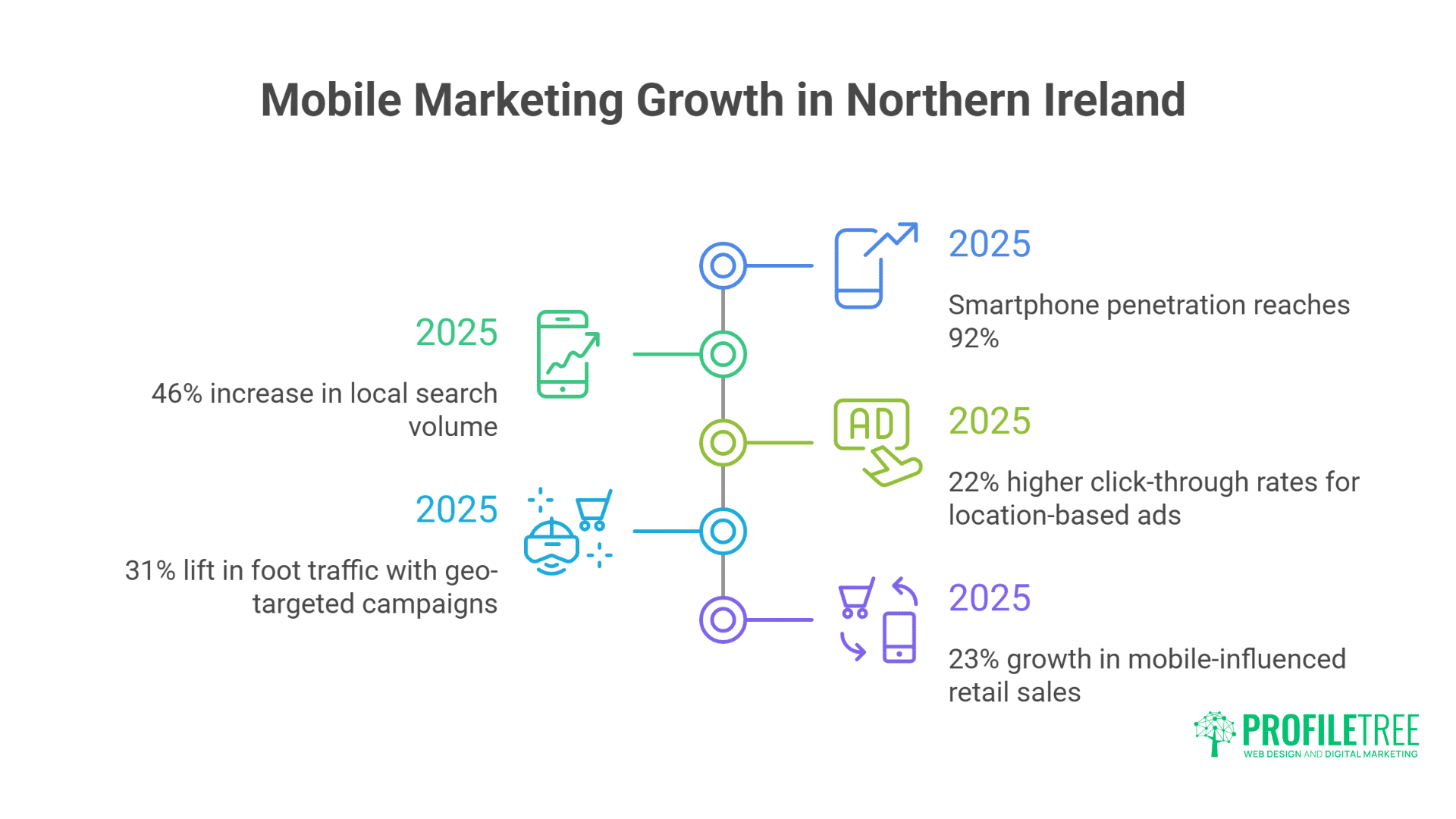 Mobile Marketing Statistics: Essential Data for Powerful Business Growth