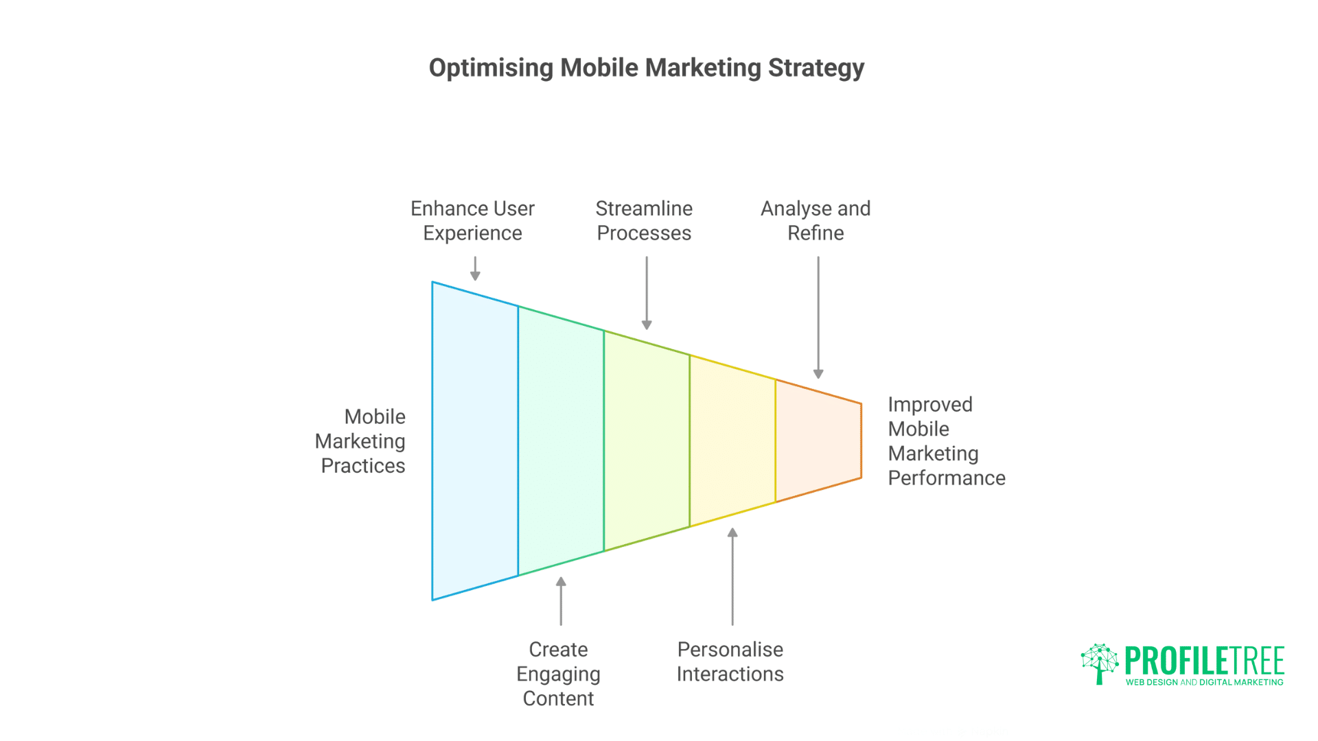 Mobile Marketing Statistics: Essential Data for Powerful Business Growth