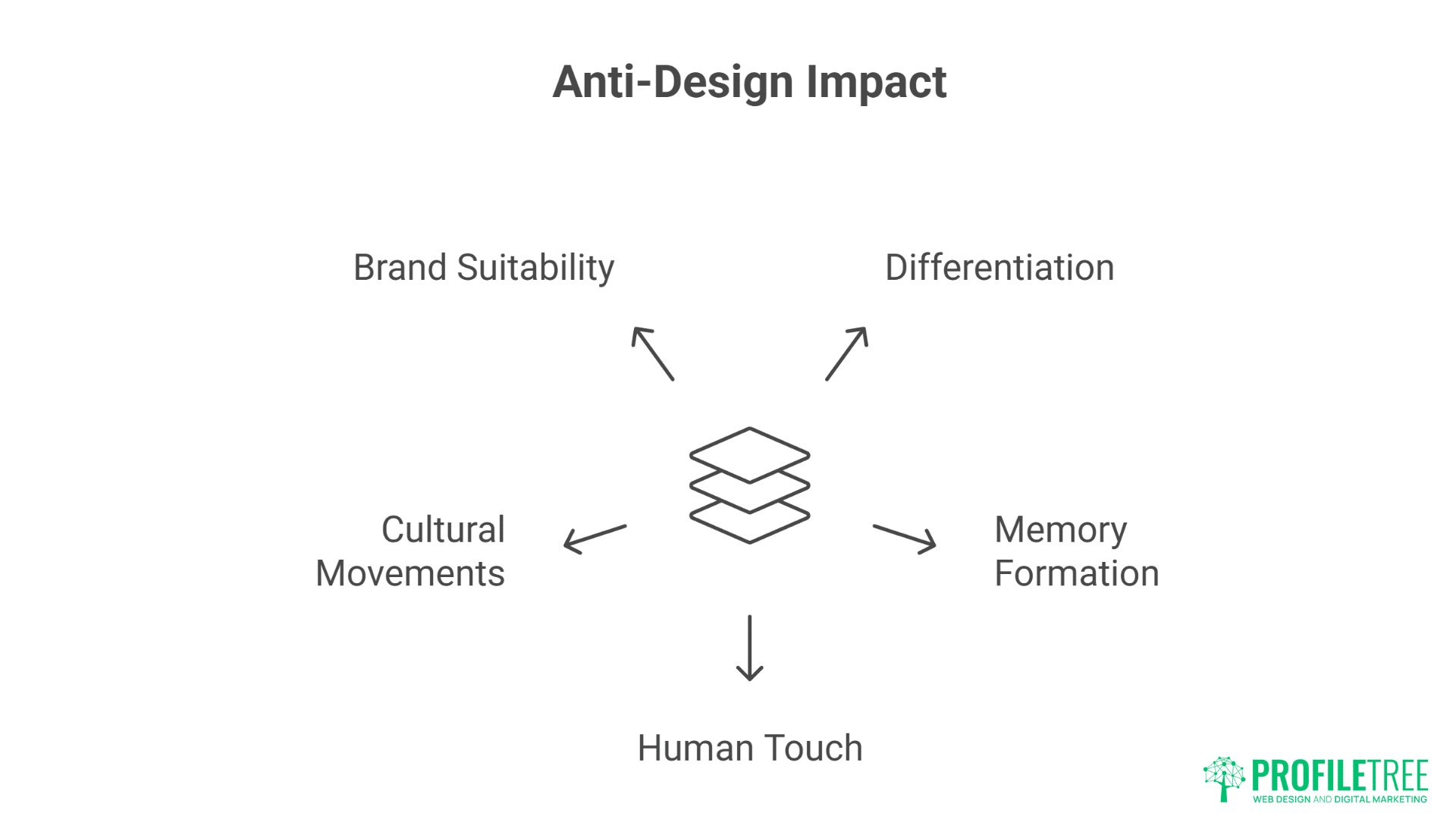 New Rules of Web Experience