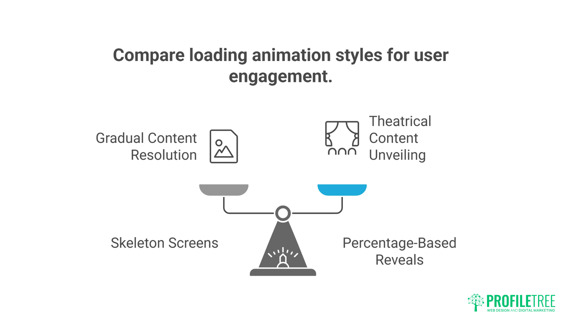 New Rules of Web Experience