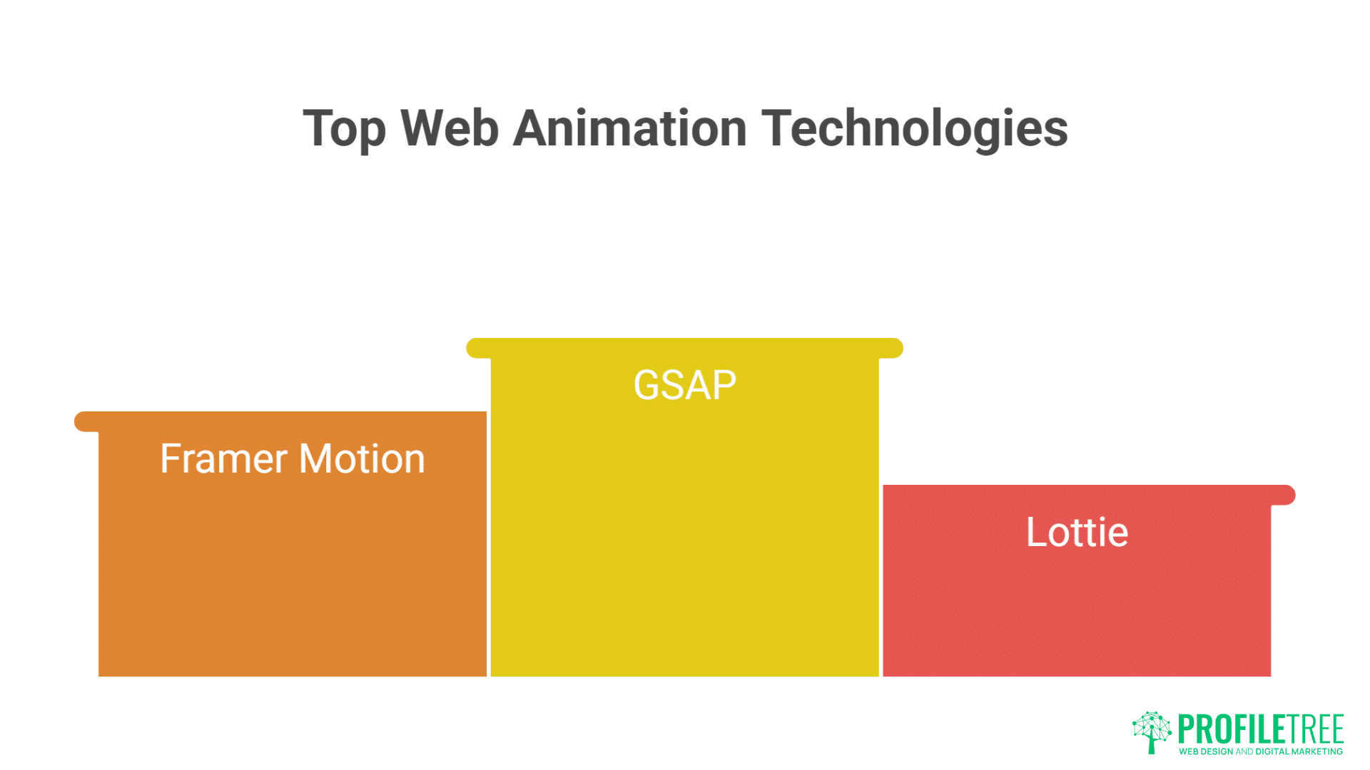 New Rules of Web Experience