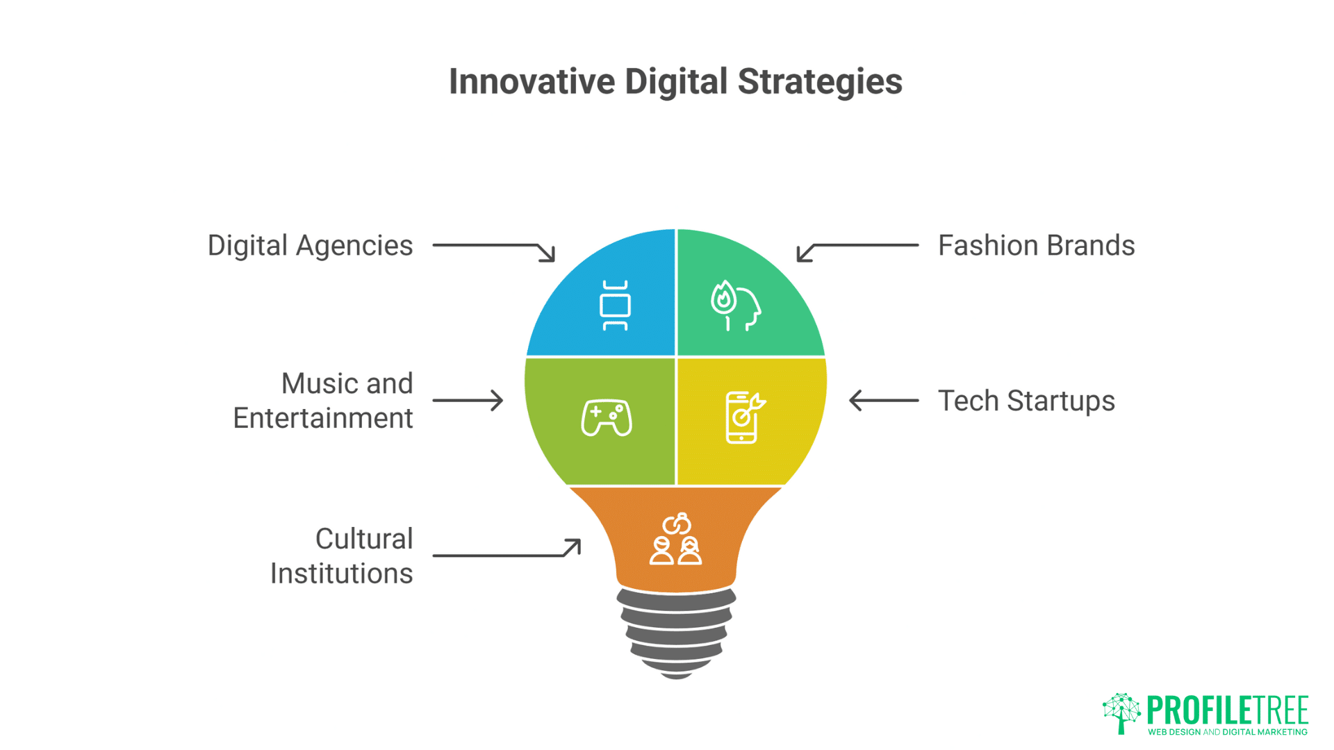 New Rules of Web Experience