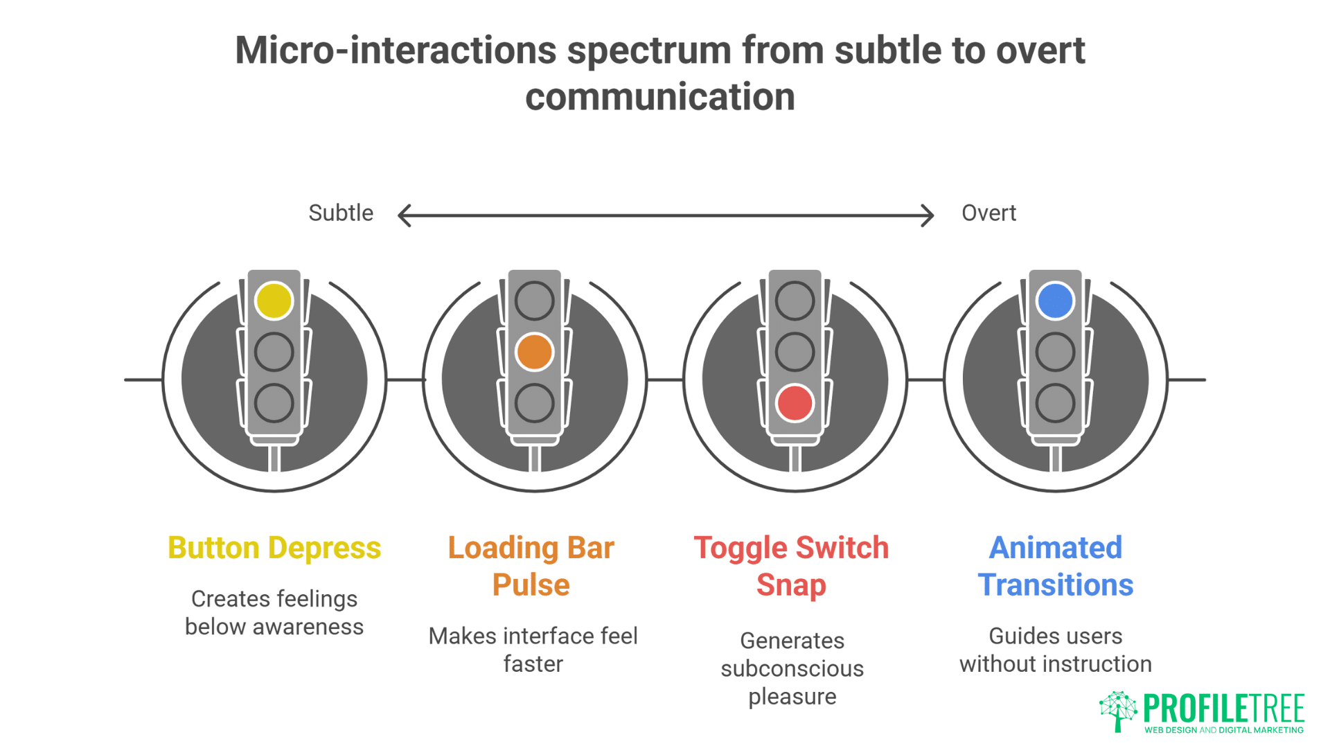 New Rules of Web Experience