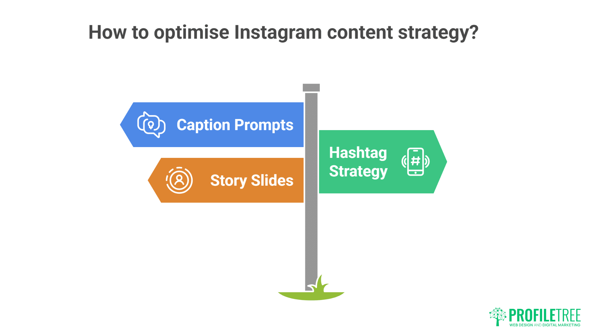 A signpost with three arrows labeled Caption Prompts, Story Slides, and Hashtag Strategy illustrates ways to optimize Instagram content strategy with platform-specific AI prompts. The ProfilTree logo is in the bottom right corner.