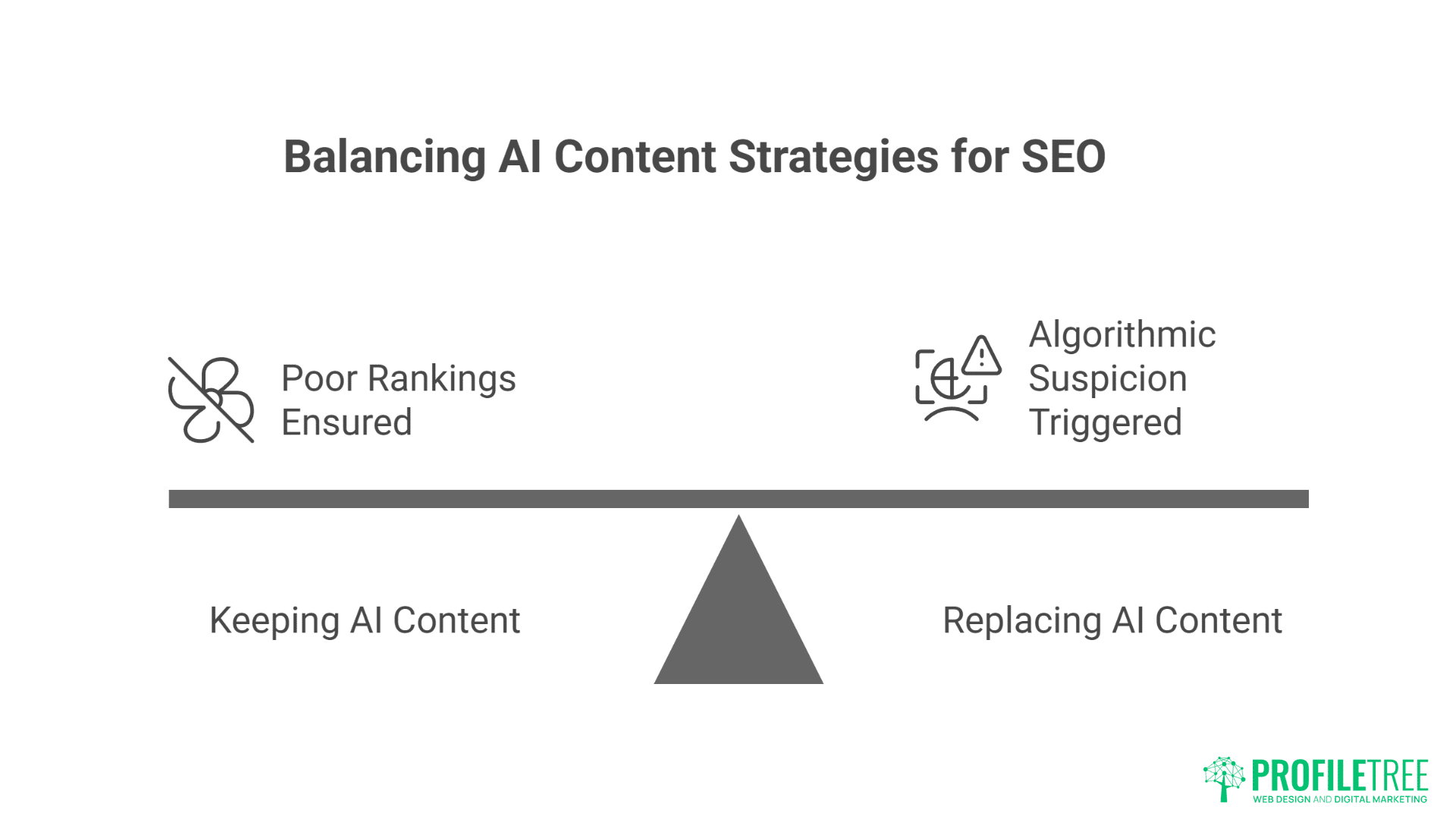 Risks of AI Content