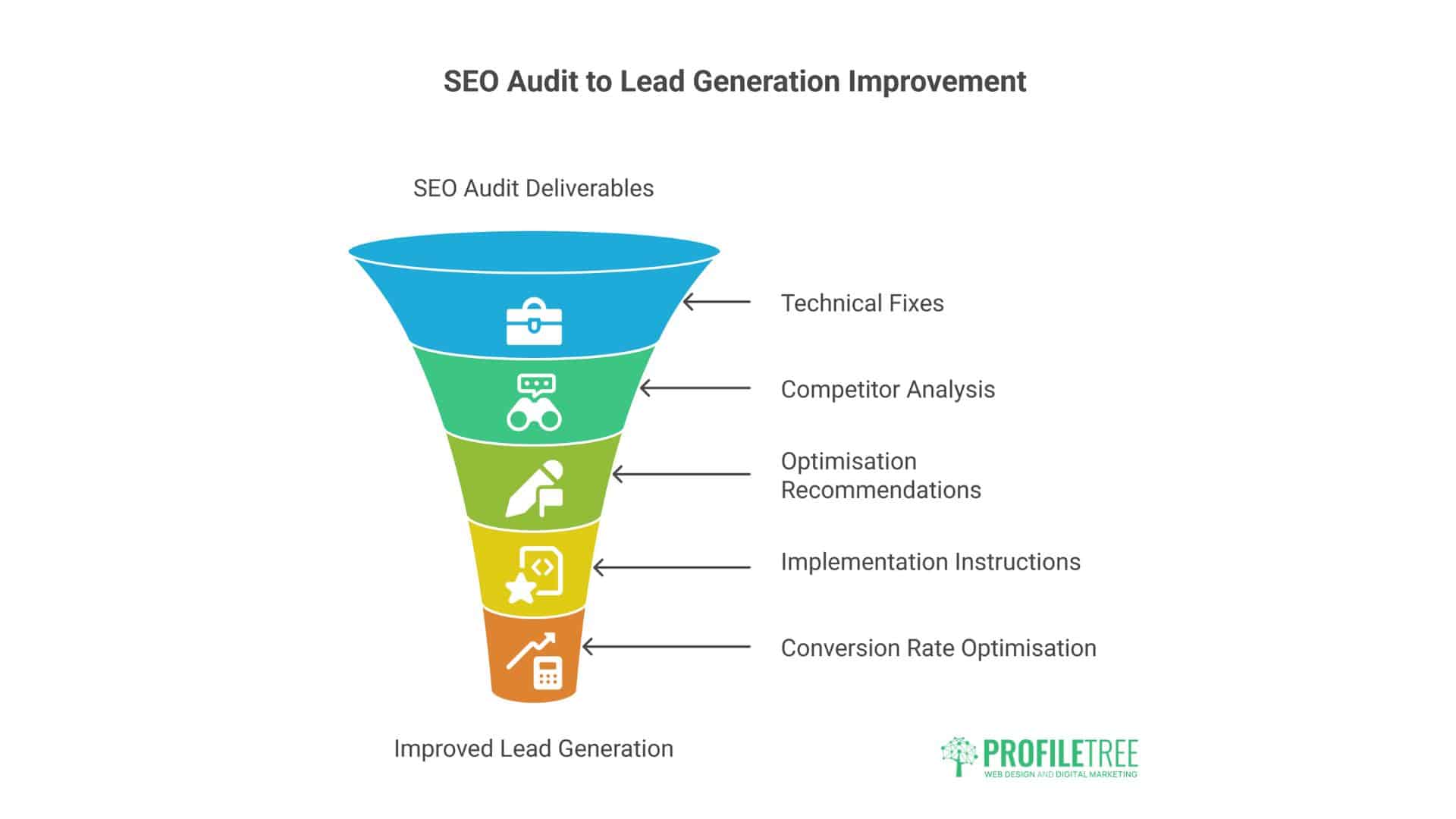 SEO Audit Services Ireland