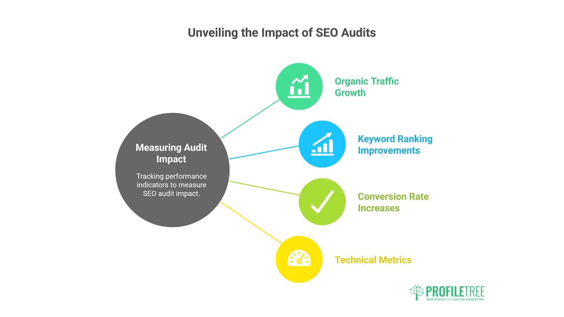 SEO Audit Services Ireland