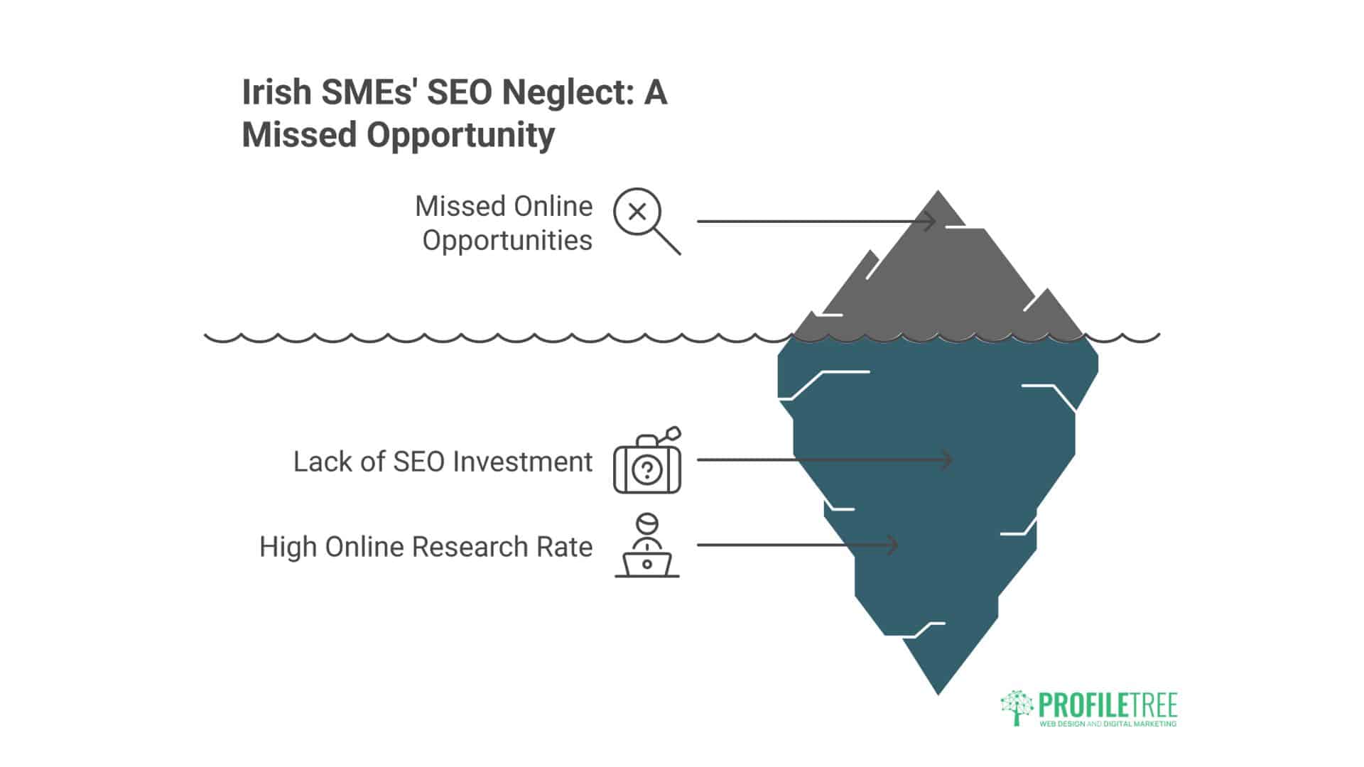 SEO Packages for Small Businesses in Ireland 