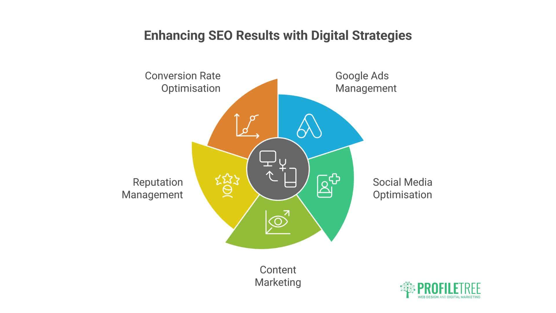 SEO Packages for Small Businesses in Ireland 