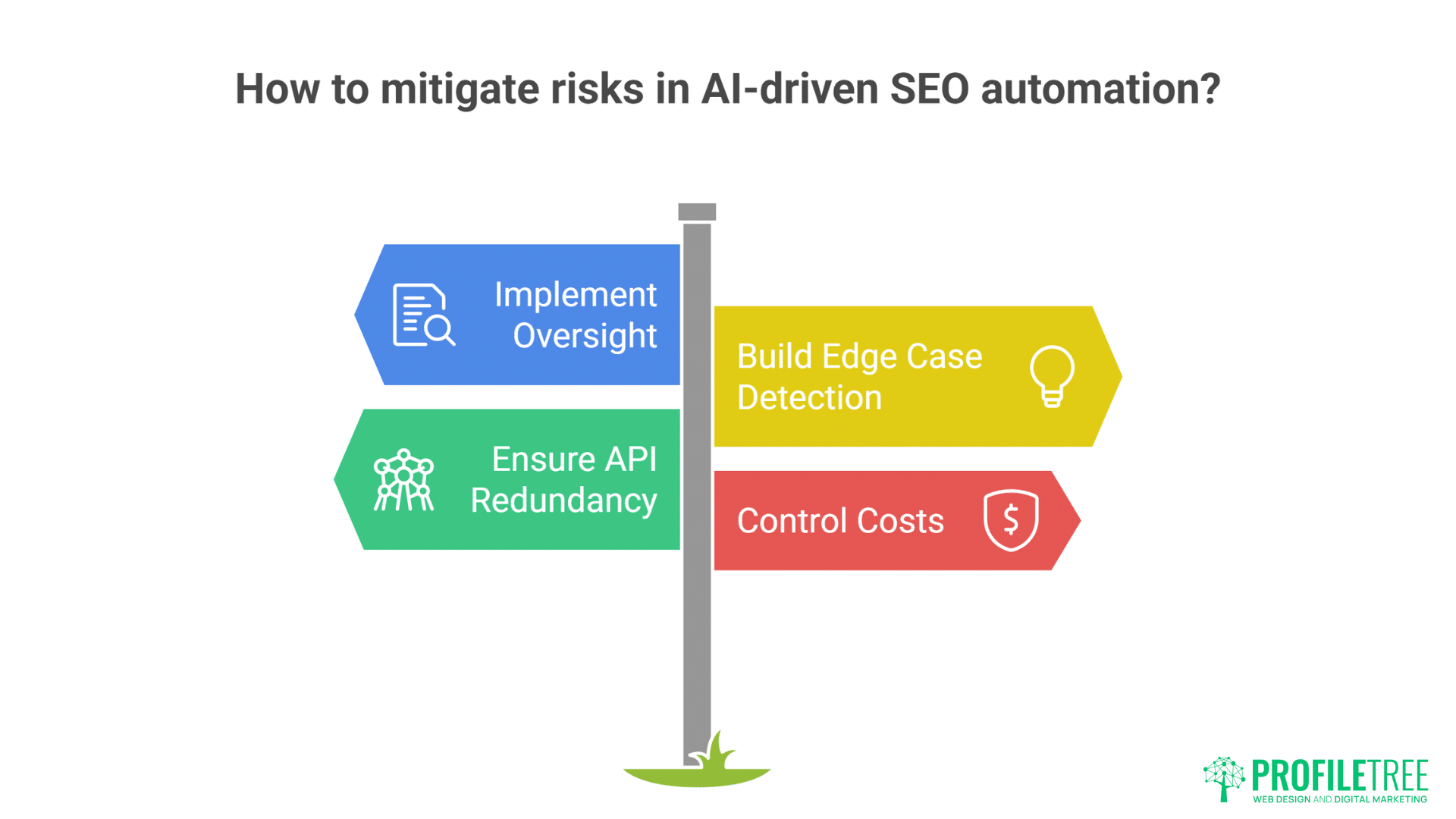 SEO Workflow Automation