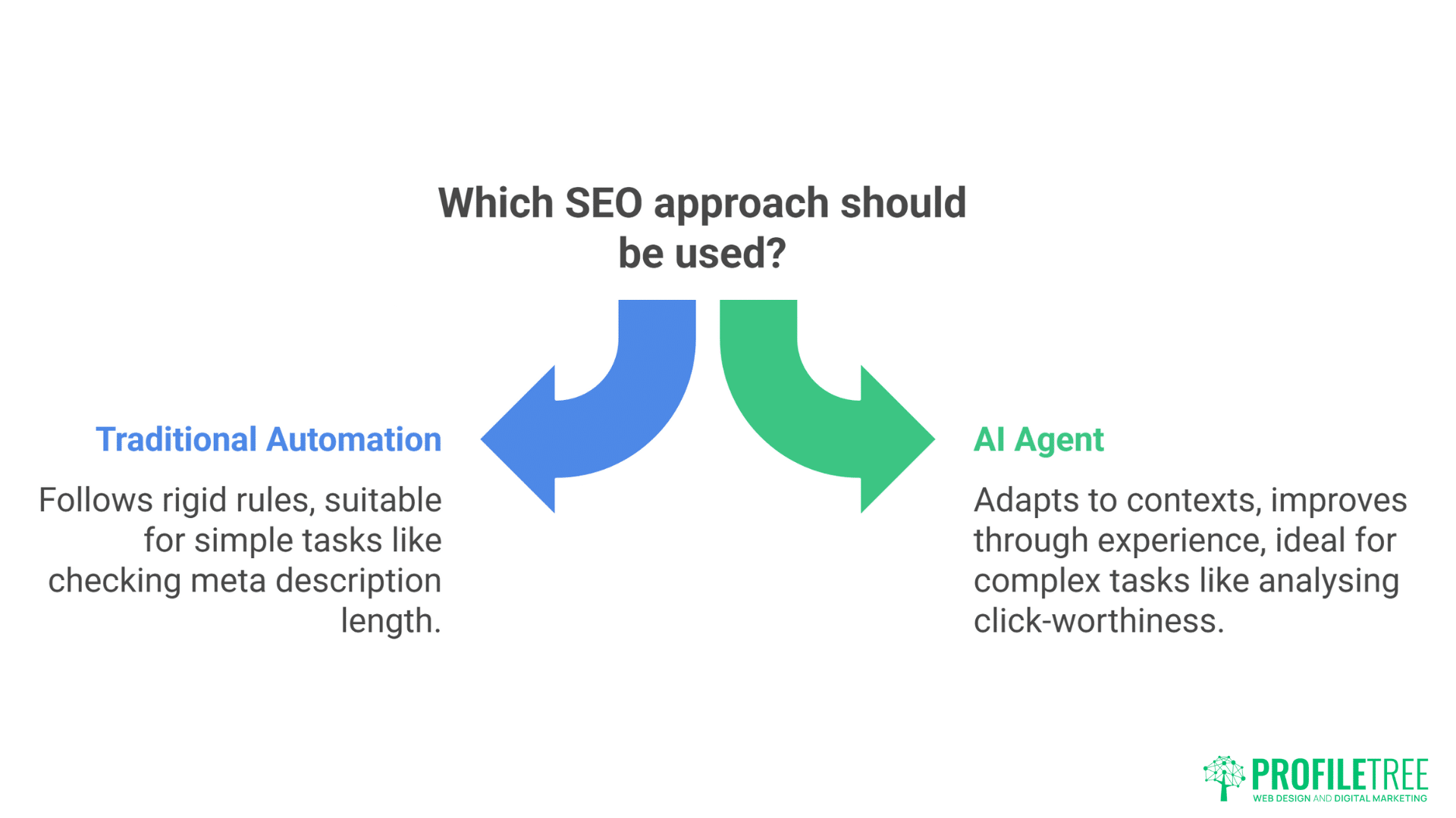 SEO Workflow Automation