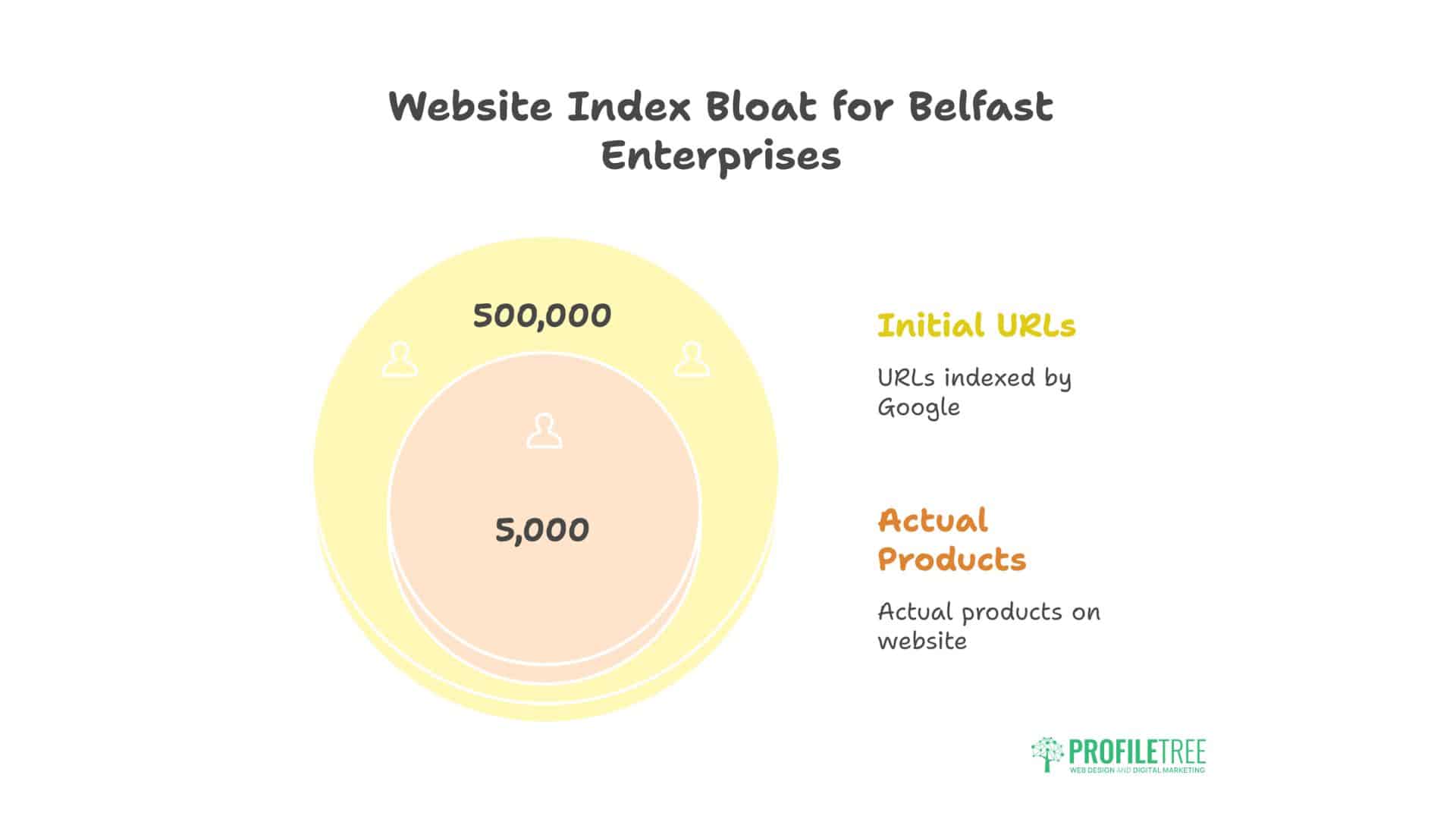 Technical SEO Services 