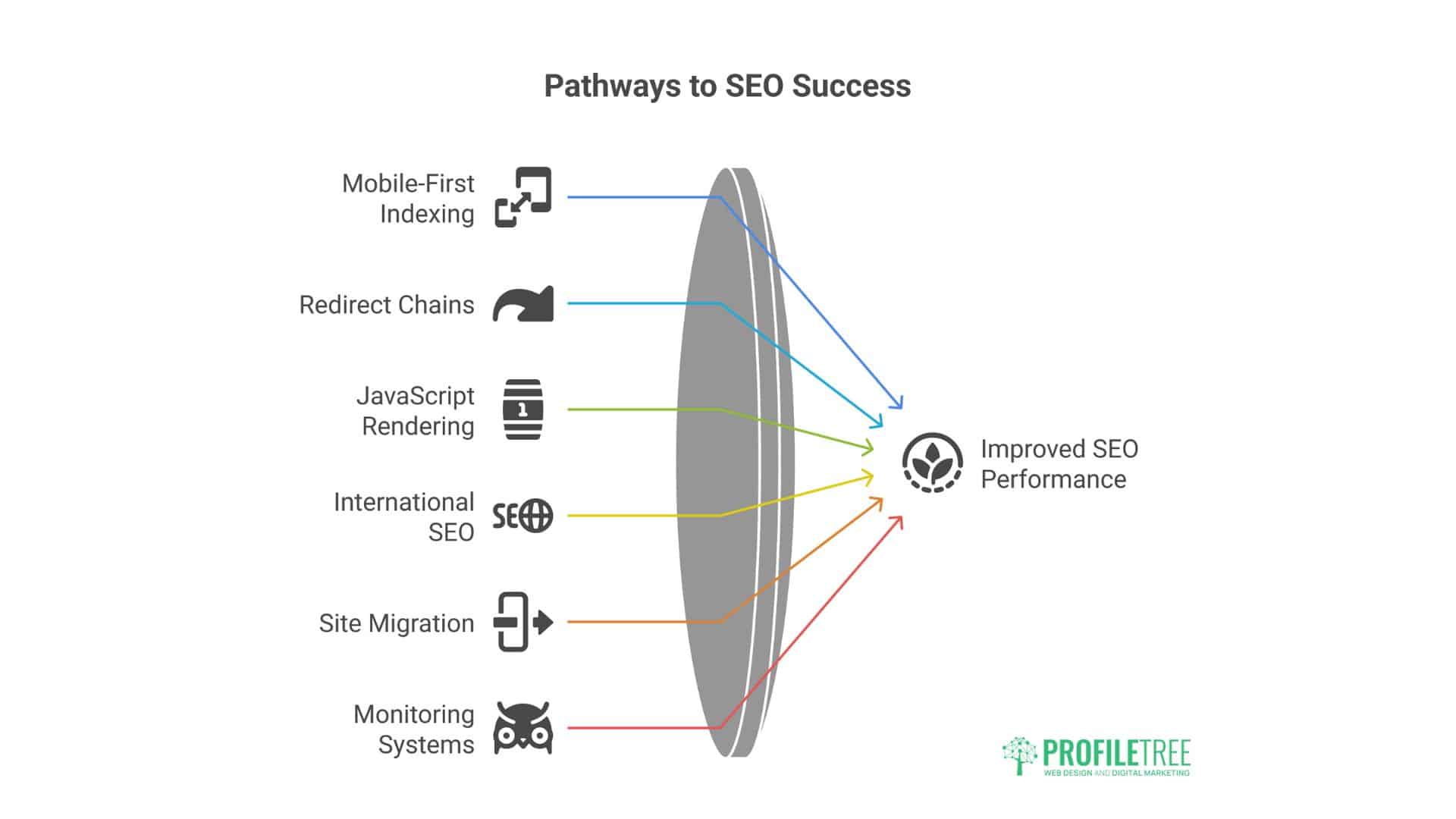 Technical SEO Services 