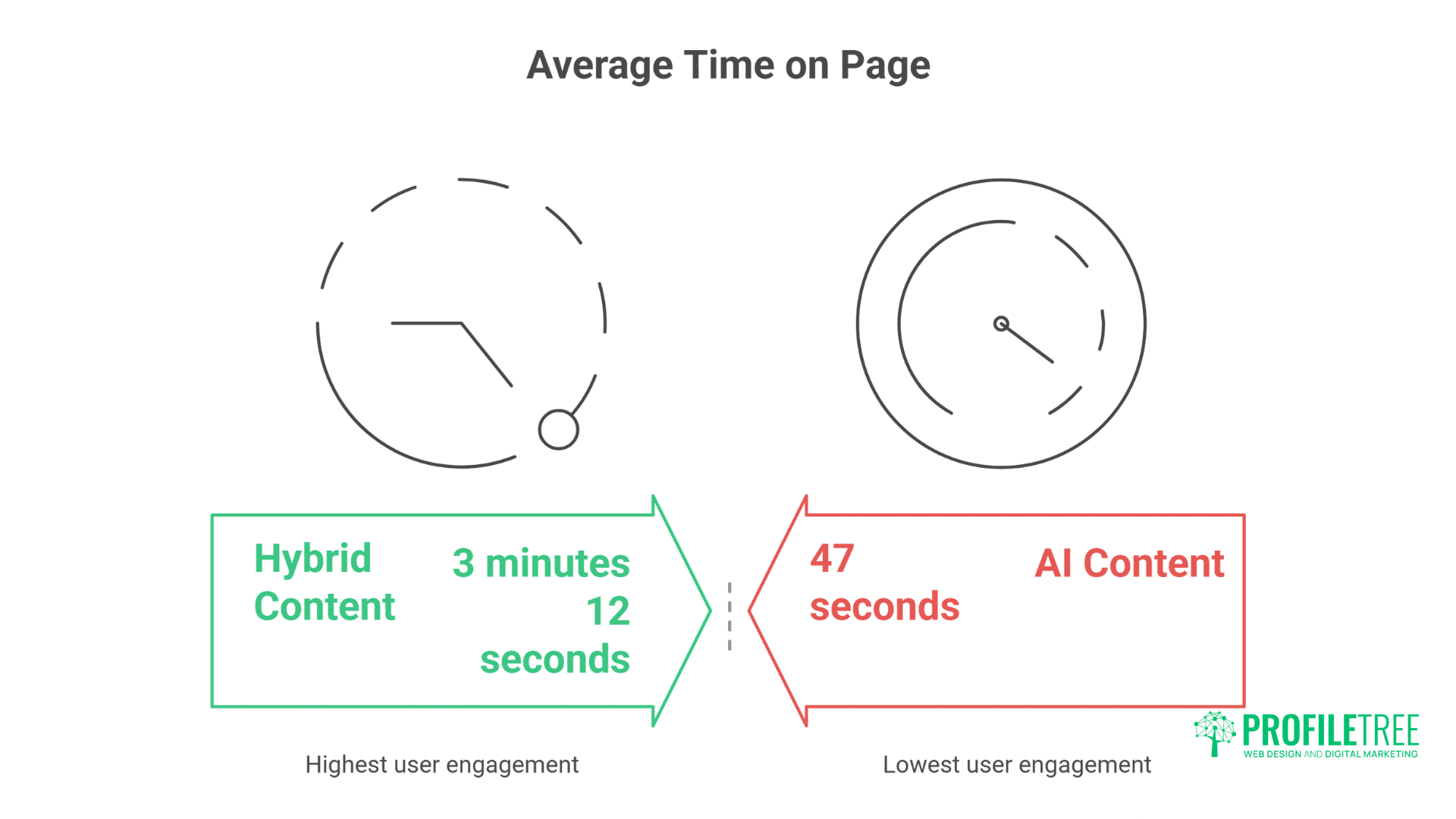 The Great AI SEO Showdown Human vs Machine Experiments That Changed Everything.