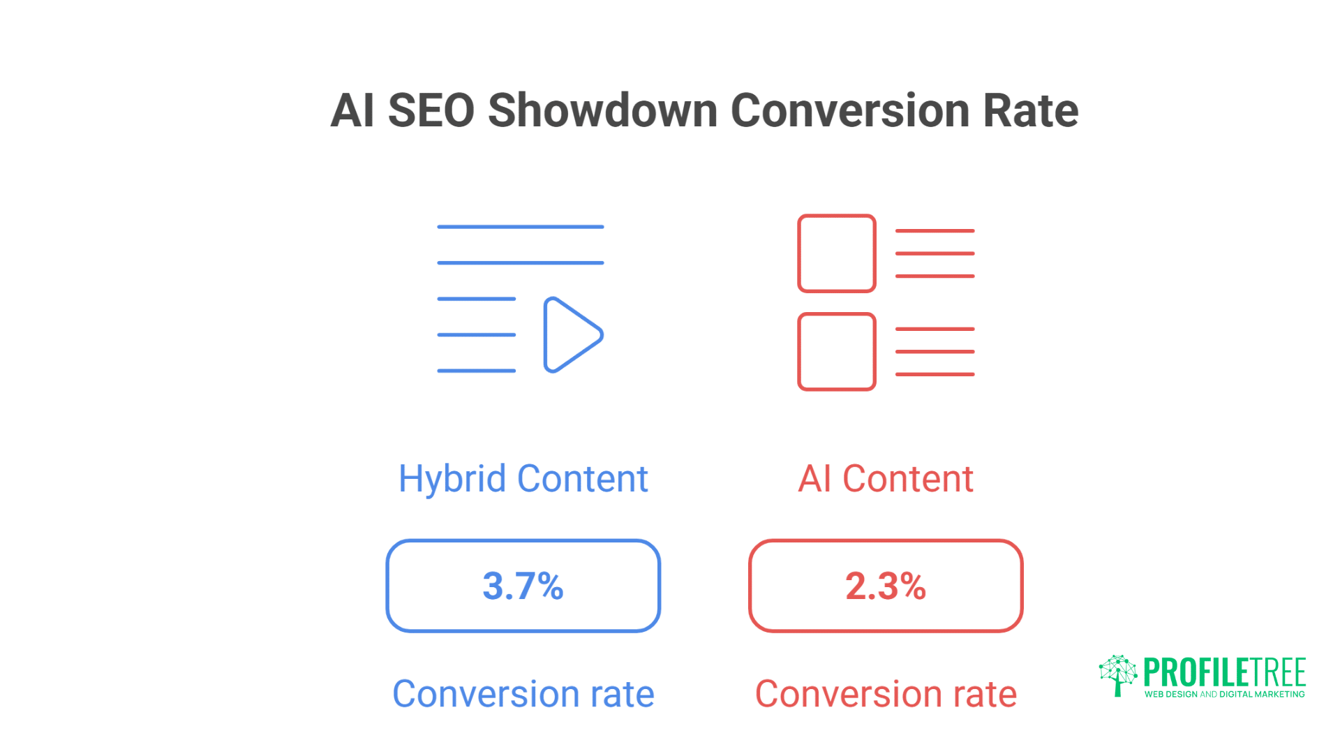 The Great AI SEO Showdown Human vs Machine Experiments That Changed Everything.