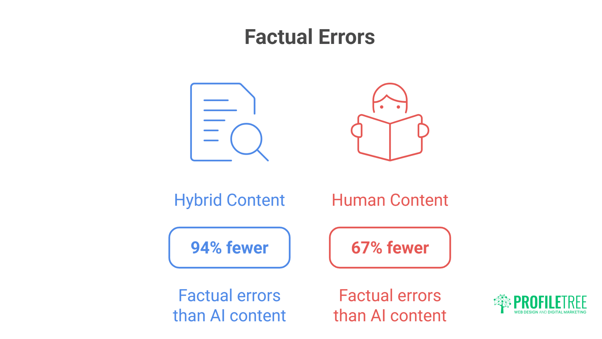 The Great AI SEO Showdown Human vs Machine Experiments That Changed Everything.