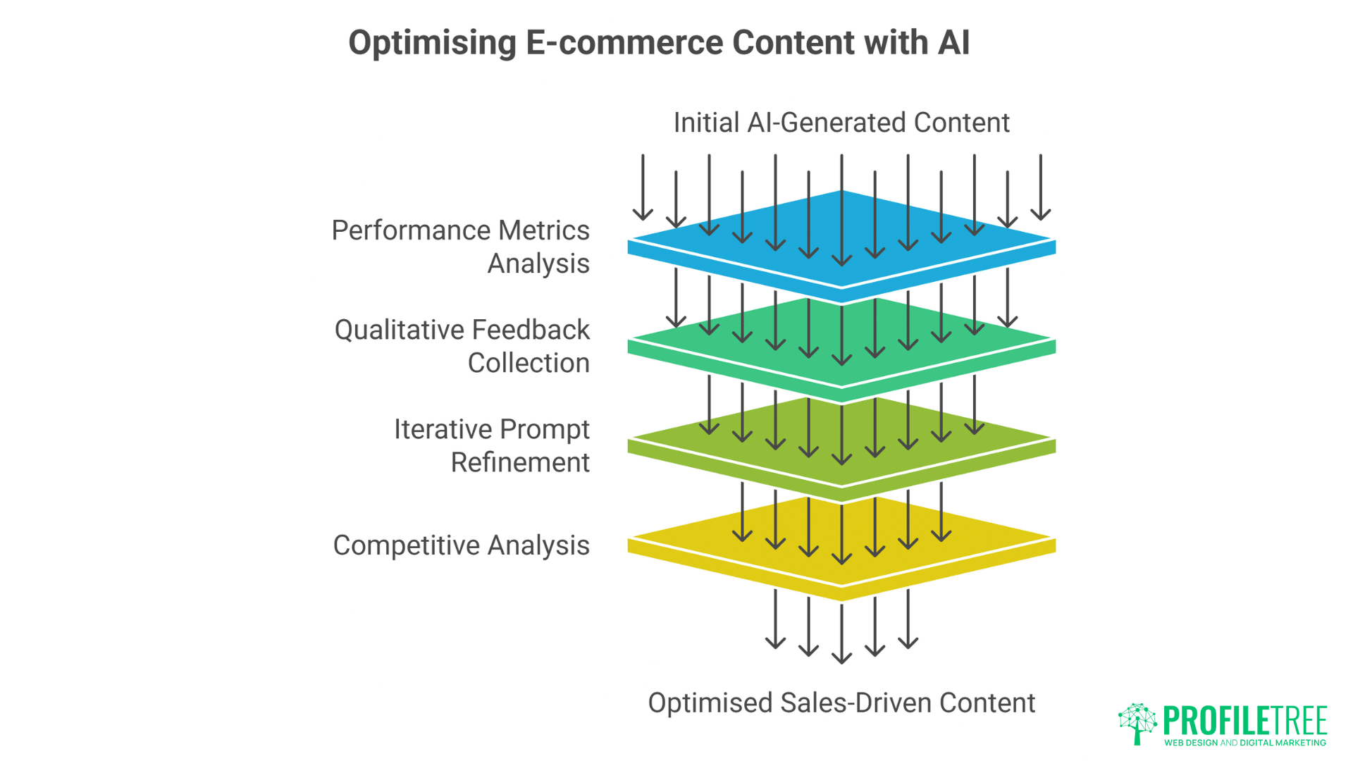 AI in E-Commerce for Product Descriptions and Sales Copy