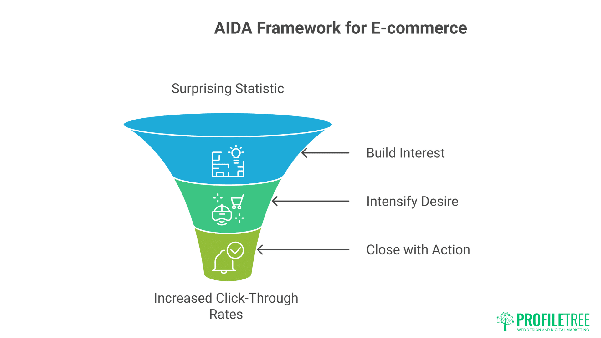 AI in E-Commerce for Product Descriptions and Sales Copy