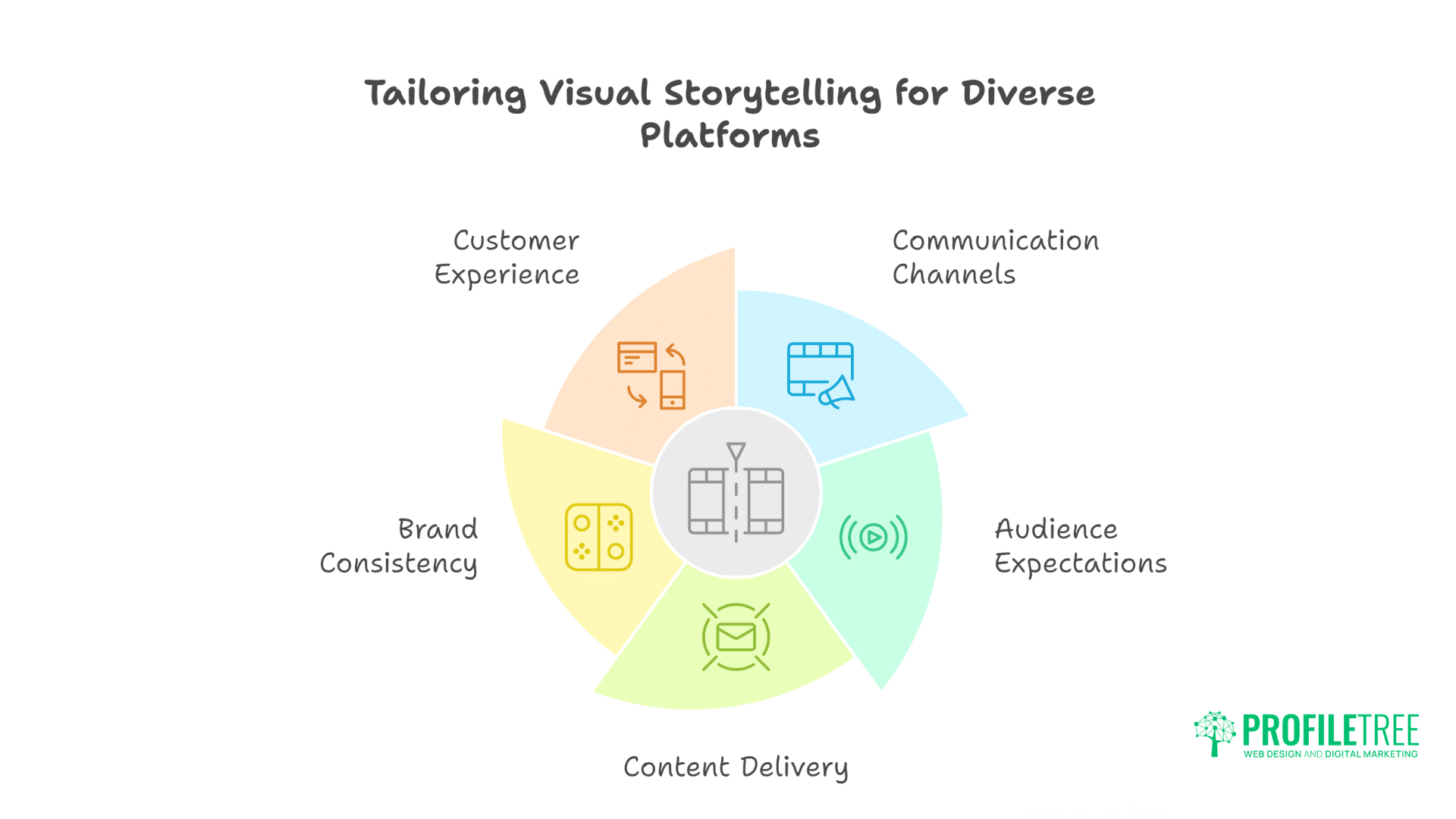Visual-First Storytelling: The Driving Force Behind Effective Brand Communication