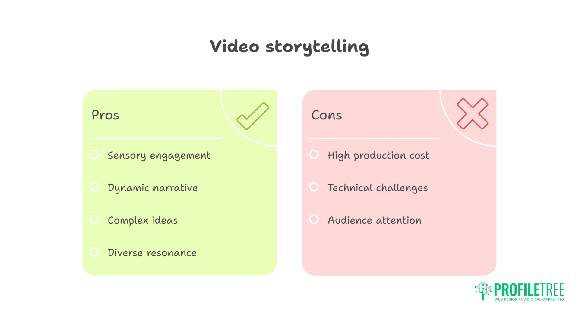 Visual-First Storytelling: The Driving Force Behind Effective Brand Communication