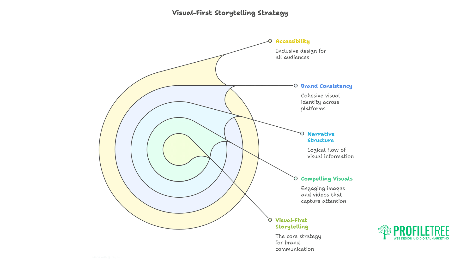 Visual-First Storytelling: The Driving Force Behind Effective Brand Communication