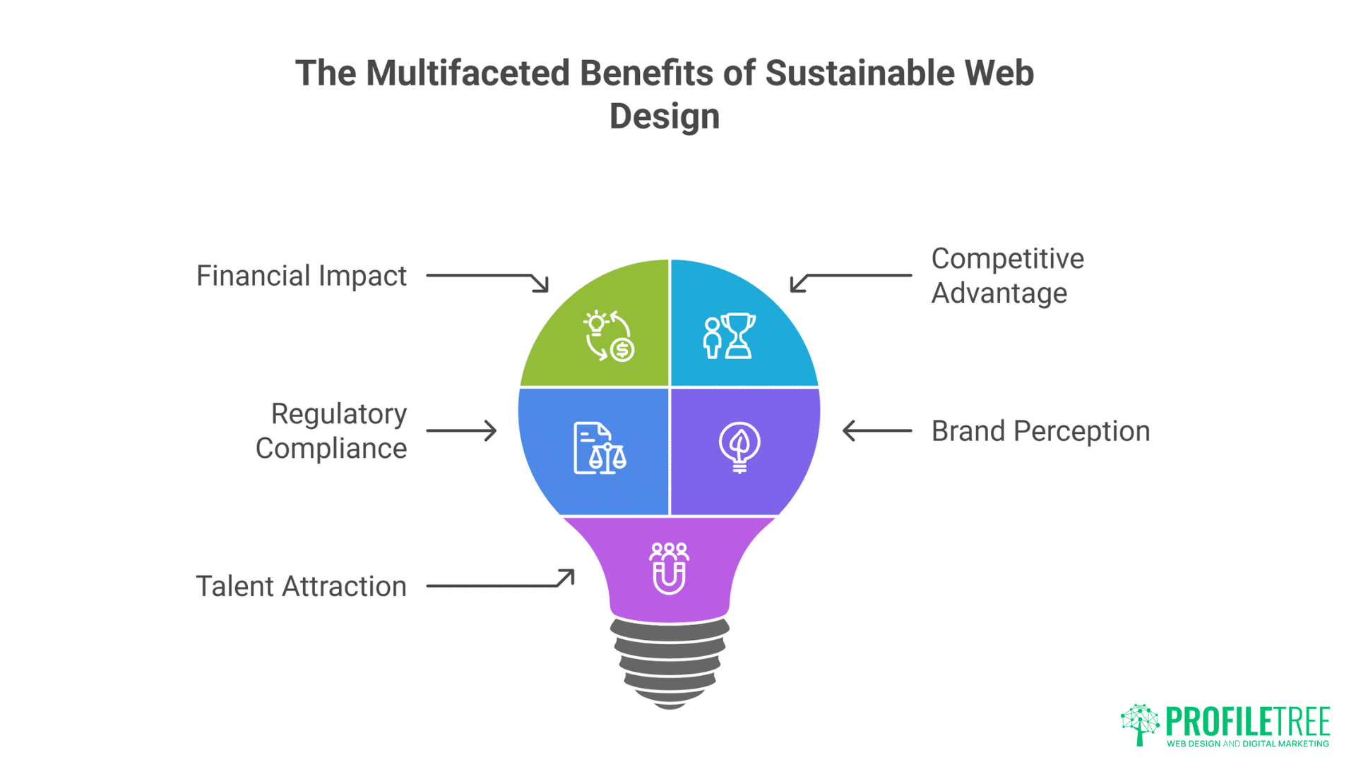 Winning Sustainable Web Design