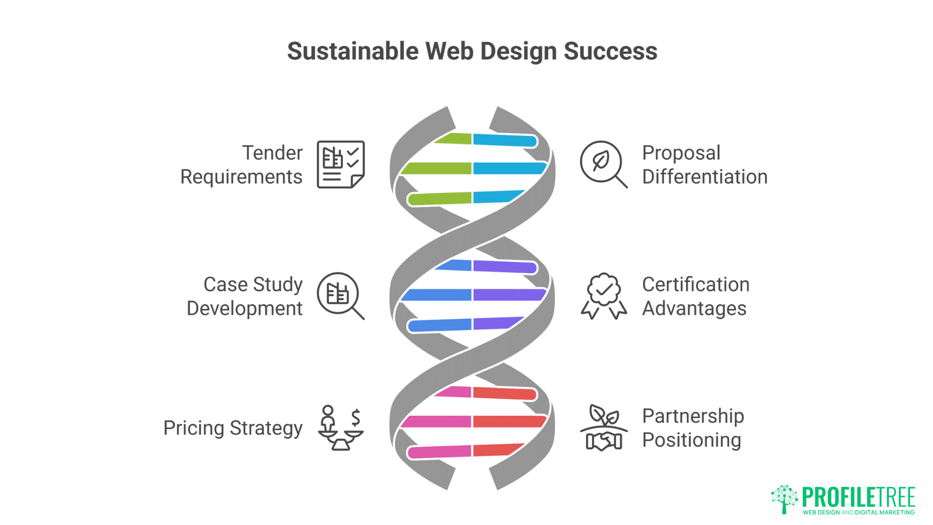 Winning Sustainable Web Design