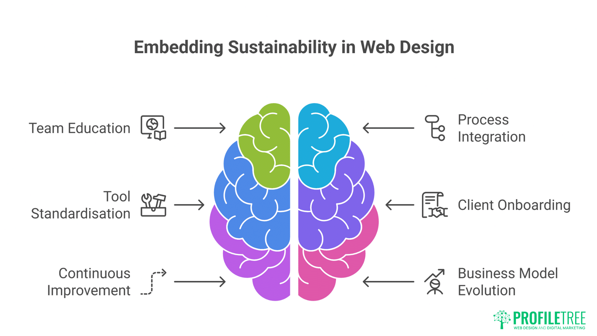 Winning Sustainable Web Design