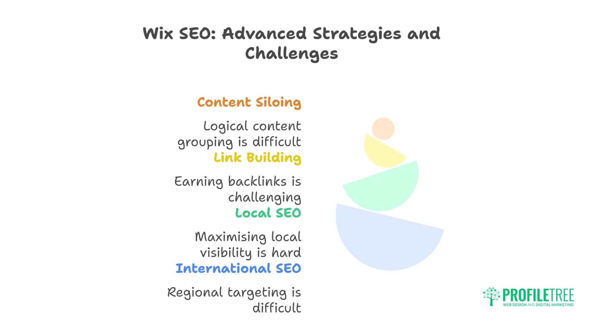 Wix SEO Optimisation: Powerful Strategies for Success