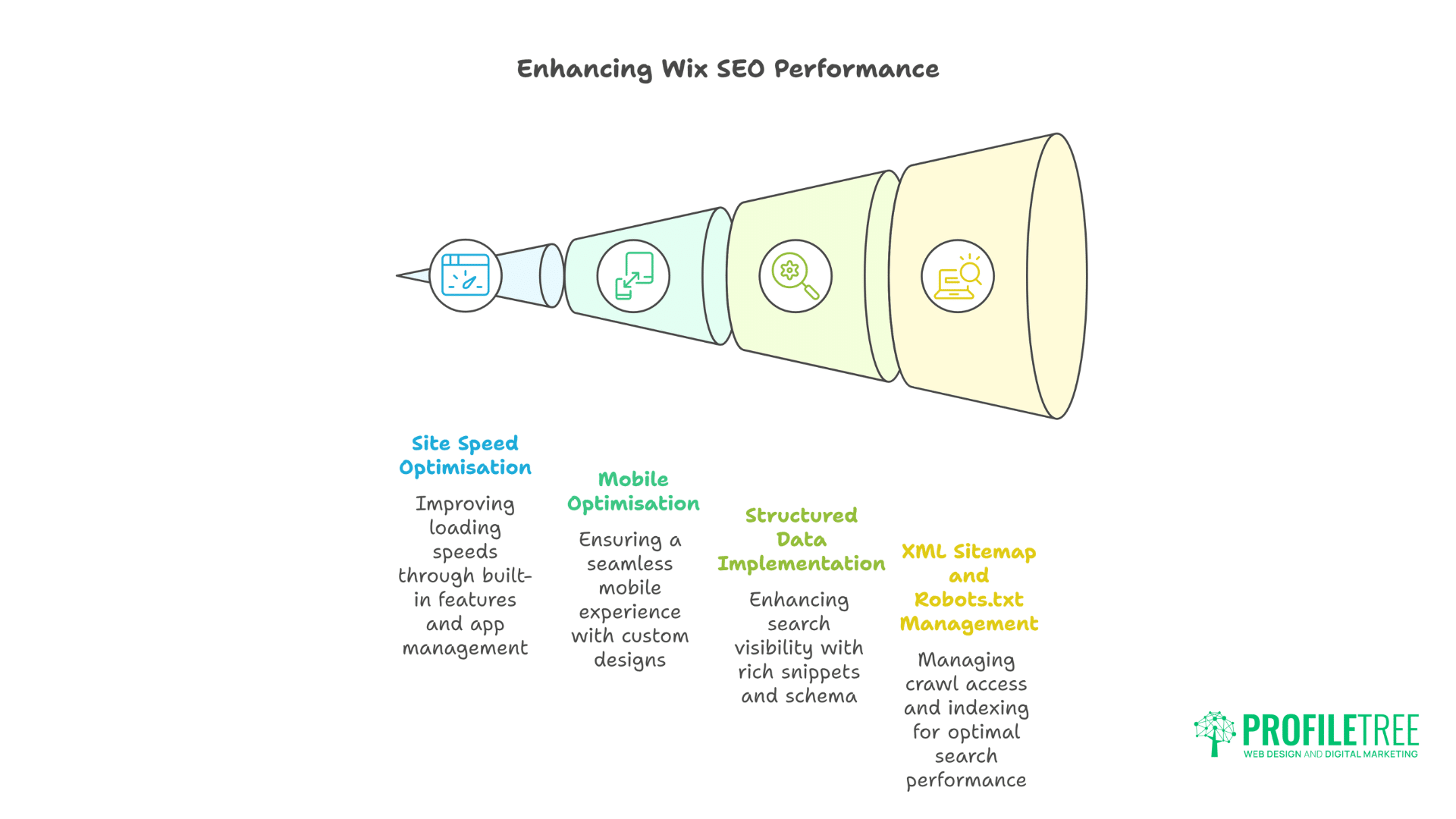Wix SEO Optimisation: Powerful Strategies for Success