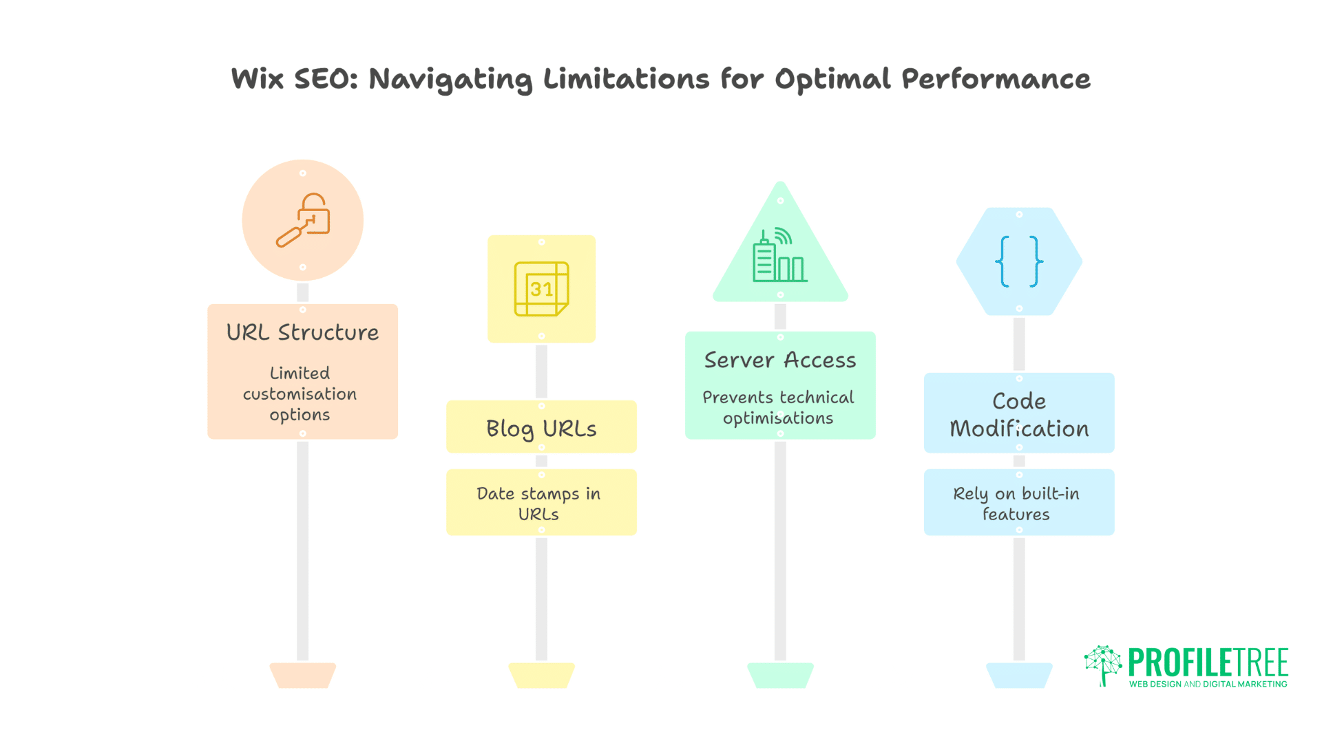 Wix SEO Optimisation: Powerful Strategies for Success