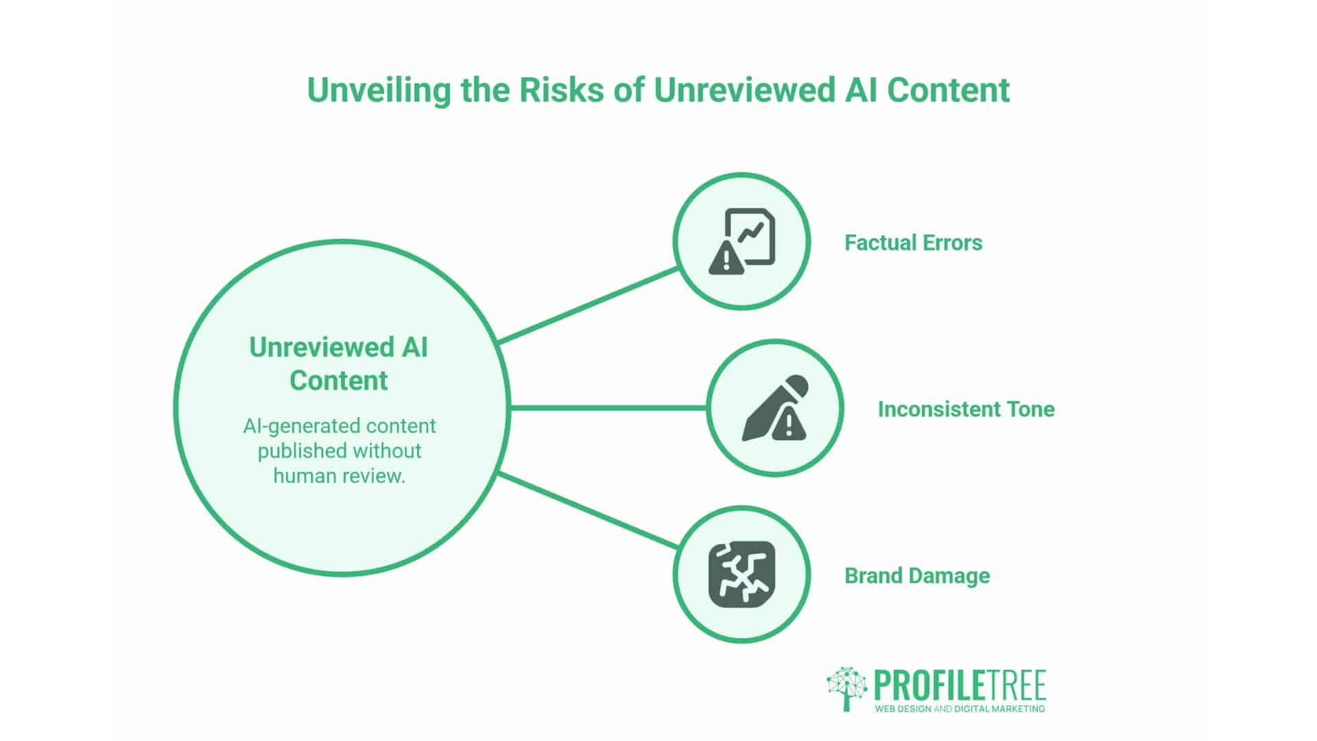 AI Content Generation Marketing