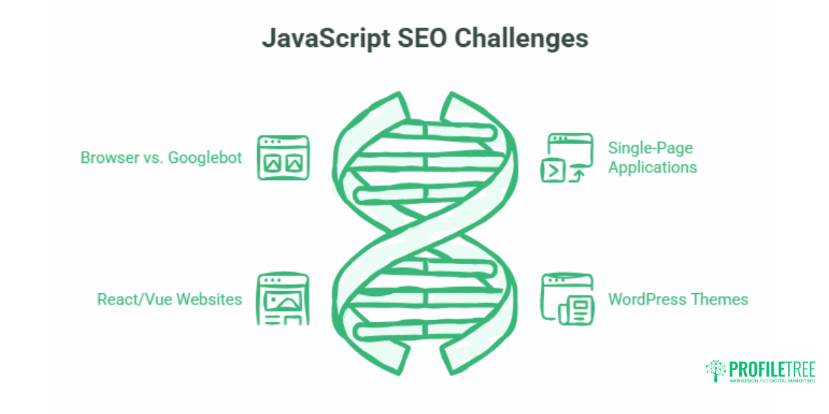 AI for Technical SEO: A Practical Guide for SMEs