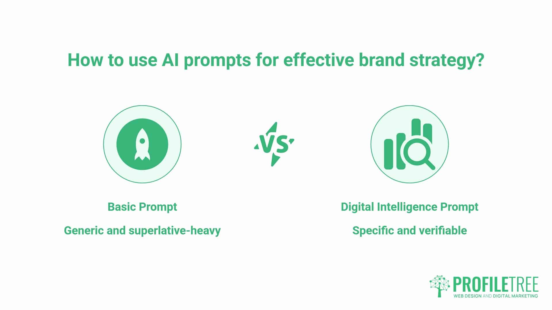 AI Prompts for Brand Strategy, advanced prompts. Comparison chart showing a Basic Prompt (generic, superlative-heavy) vs. a Digital Intelligence AI Prompt (specific, verifiable) with icons, under the title How to use AI prompts for effective brand strategy and improve brand position for SMEs.