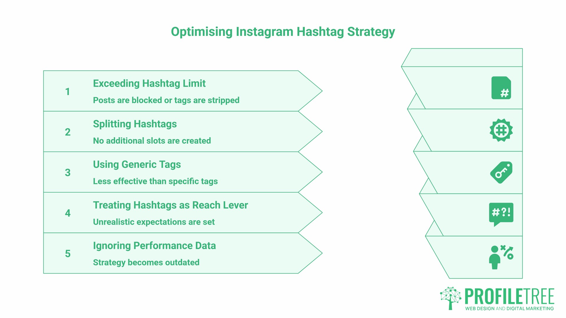 Common Mistakes With Hashtags On Instagram Since the Rule Change