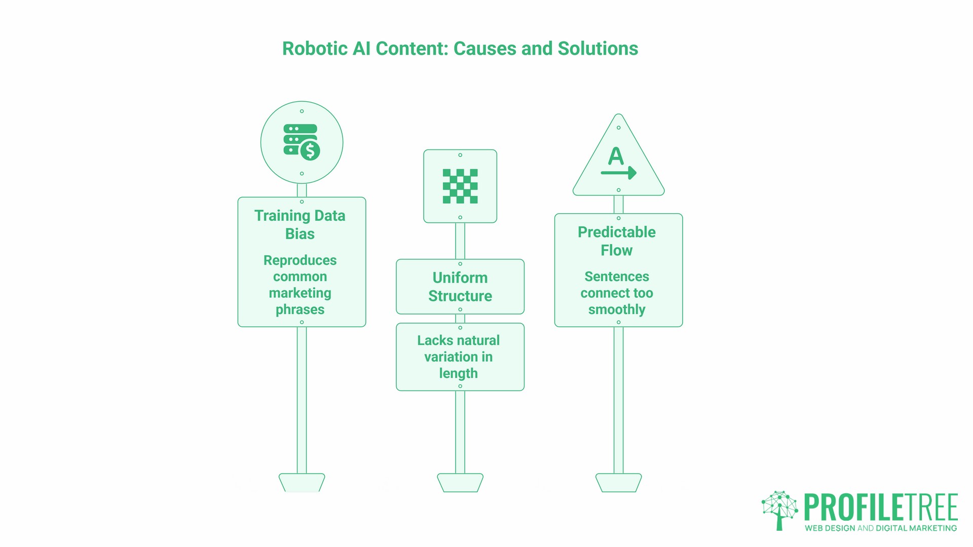 Humanising AI Content, robotic AI