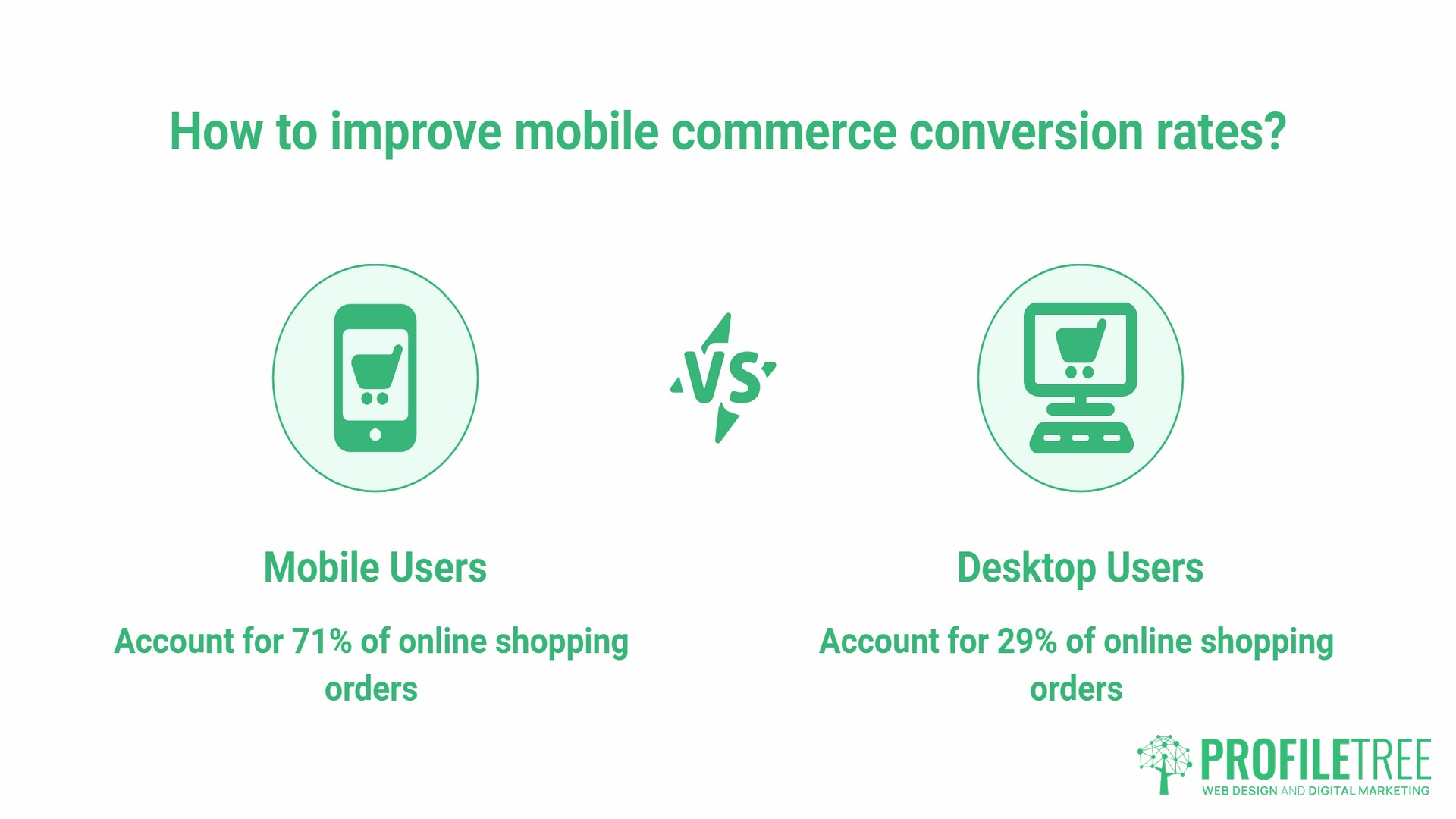 Mobile Marketing Statistics, Mobile Commerce and Conversion Statistics