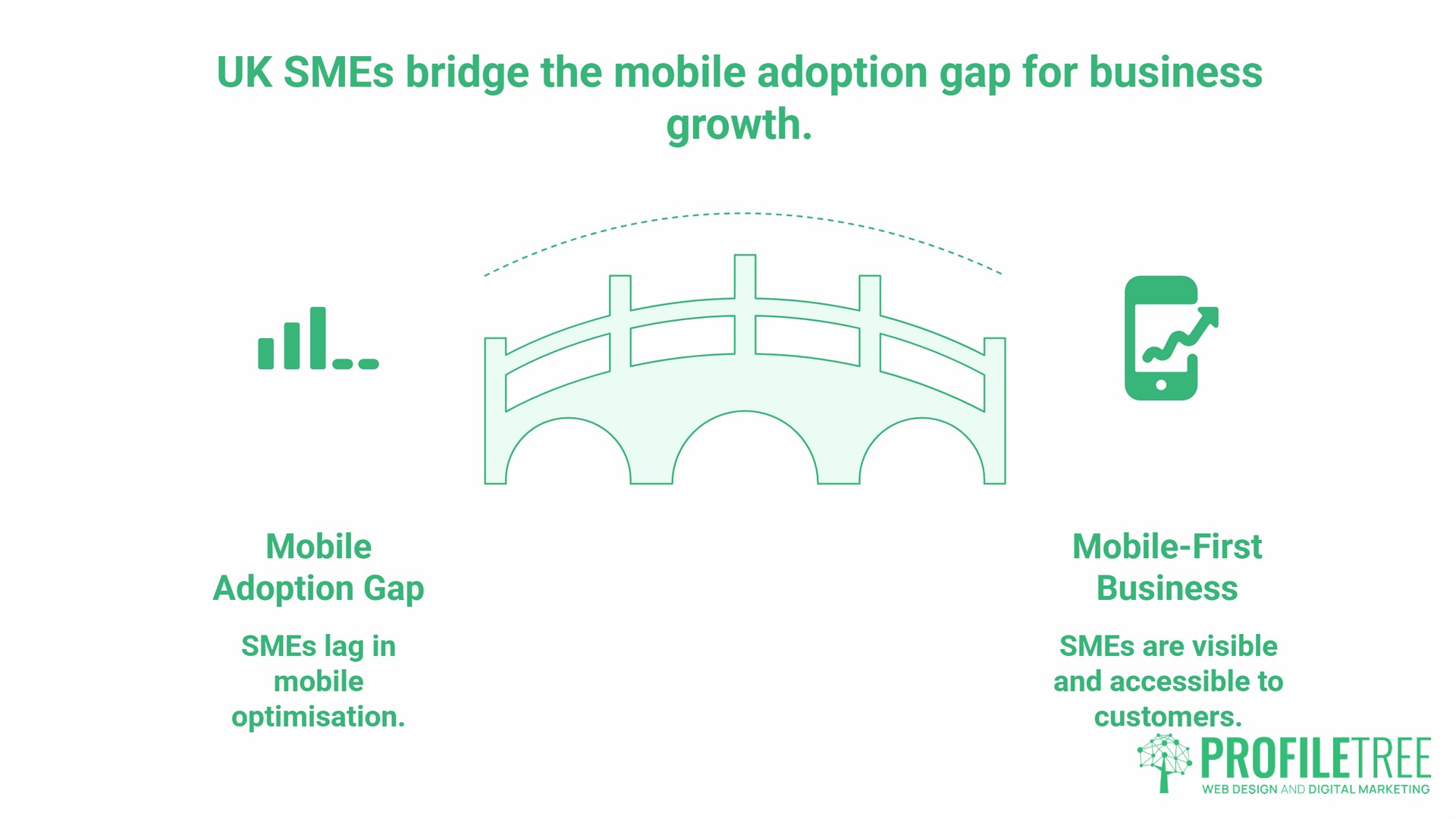 Mobile Marketing Statistics, UK Businesses