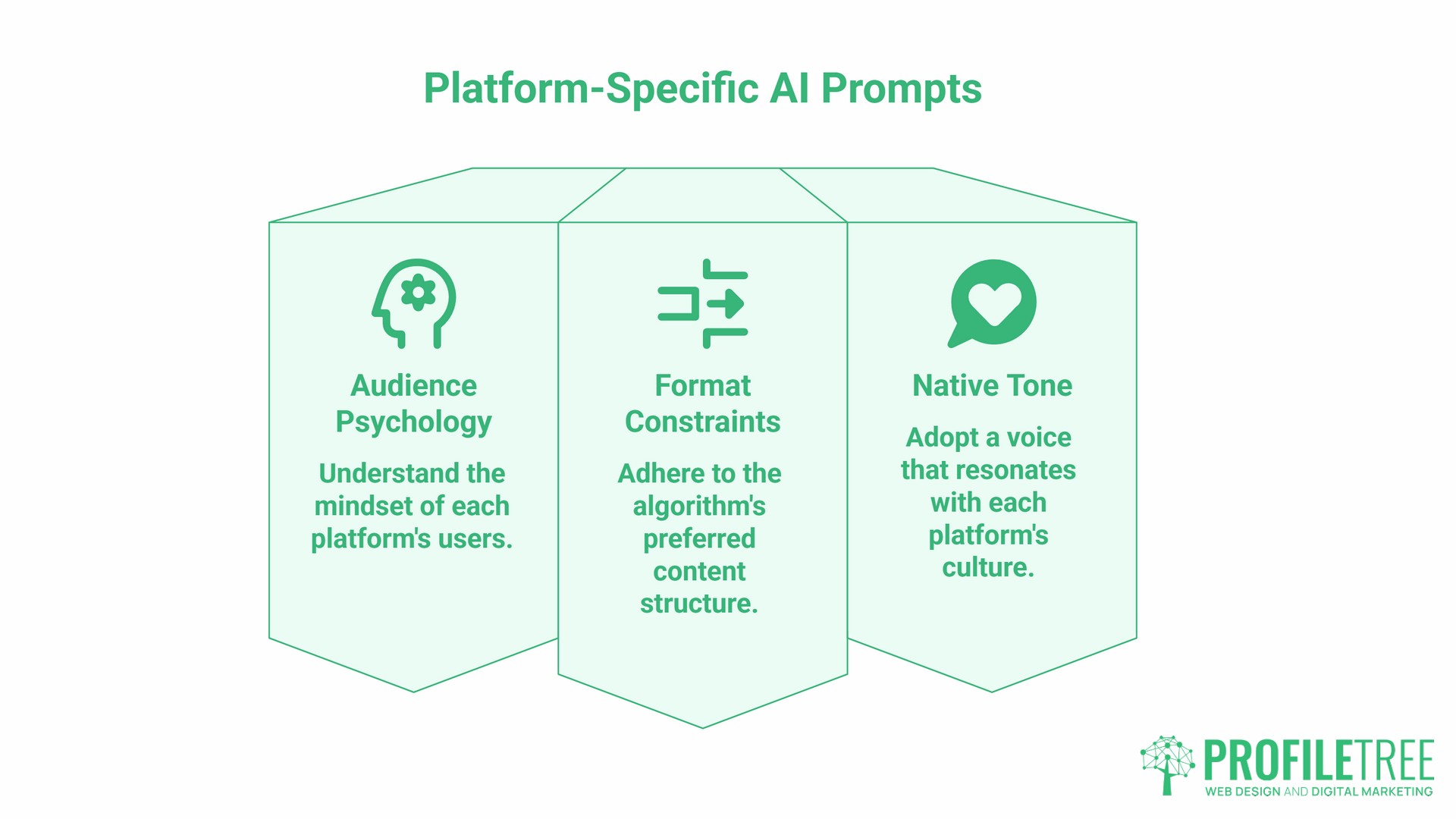 Platform-Specific AI Prompts, why prompts fail