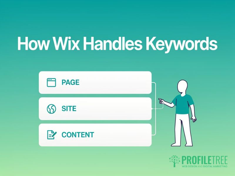 Add keywords to your Wix website
