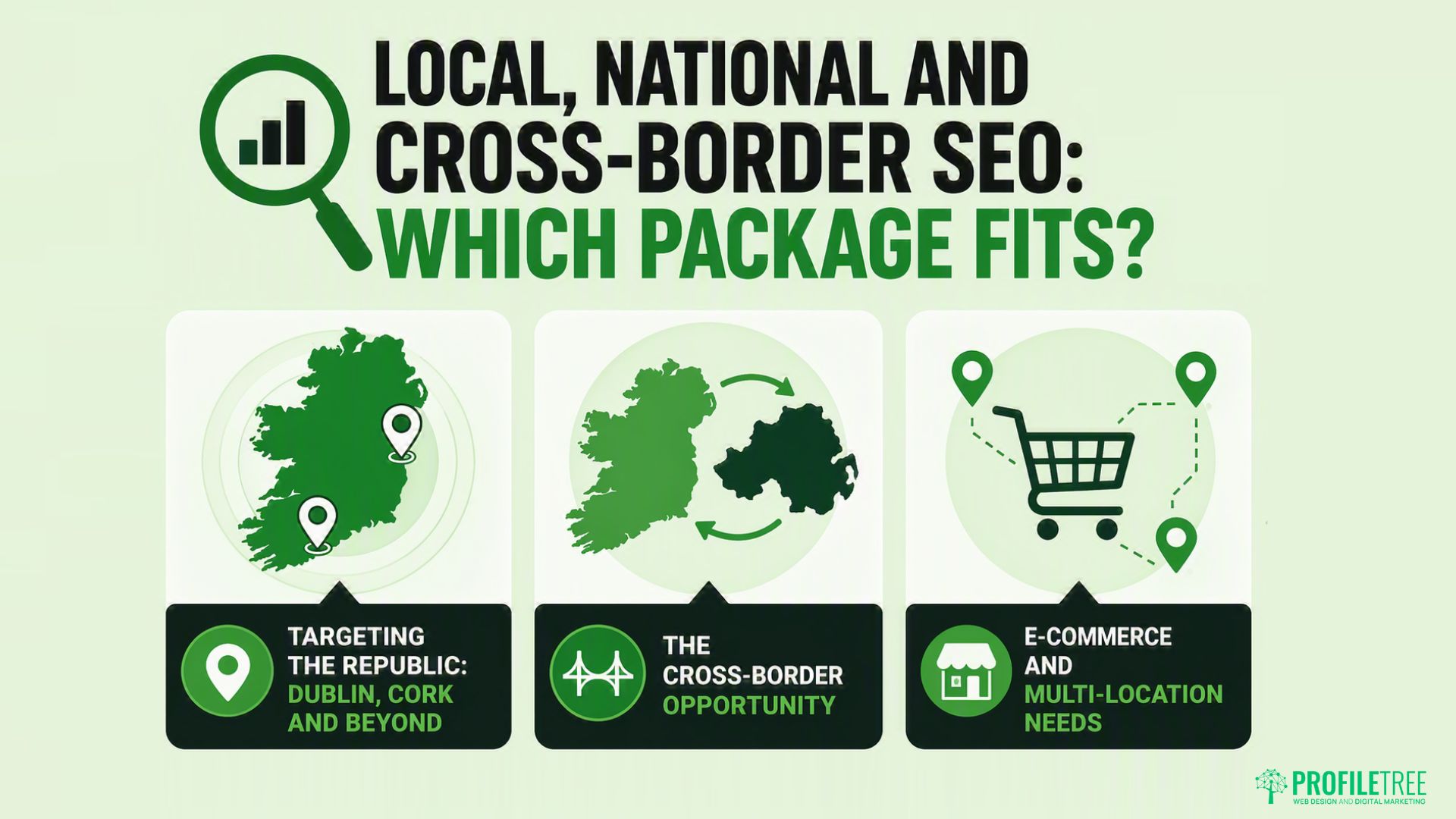 Infographic titled Local, National and Cross-Border SEO: Which Package Suits? featuring maps of Ireland and a shopping trolley icon, highlighting SEO Packages for Small Businesses in Ireland targeting regions, cross-border SEO, and e-commerce or multi-site needs.