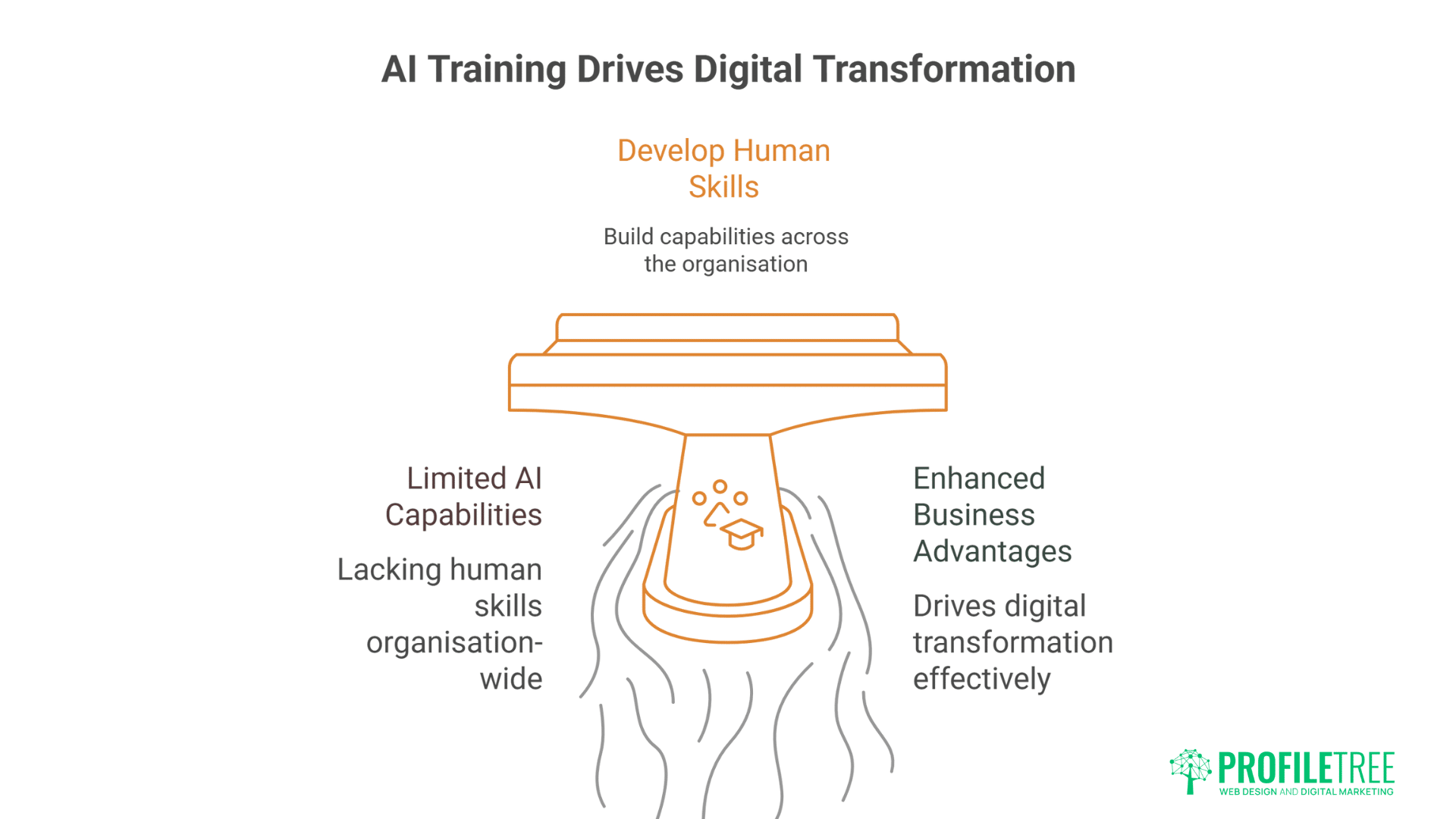 AI Business Training: Essential Skills for Modern Business Success