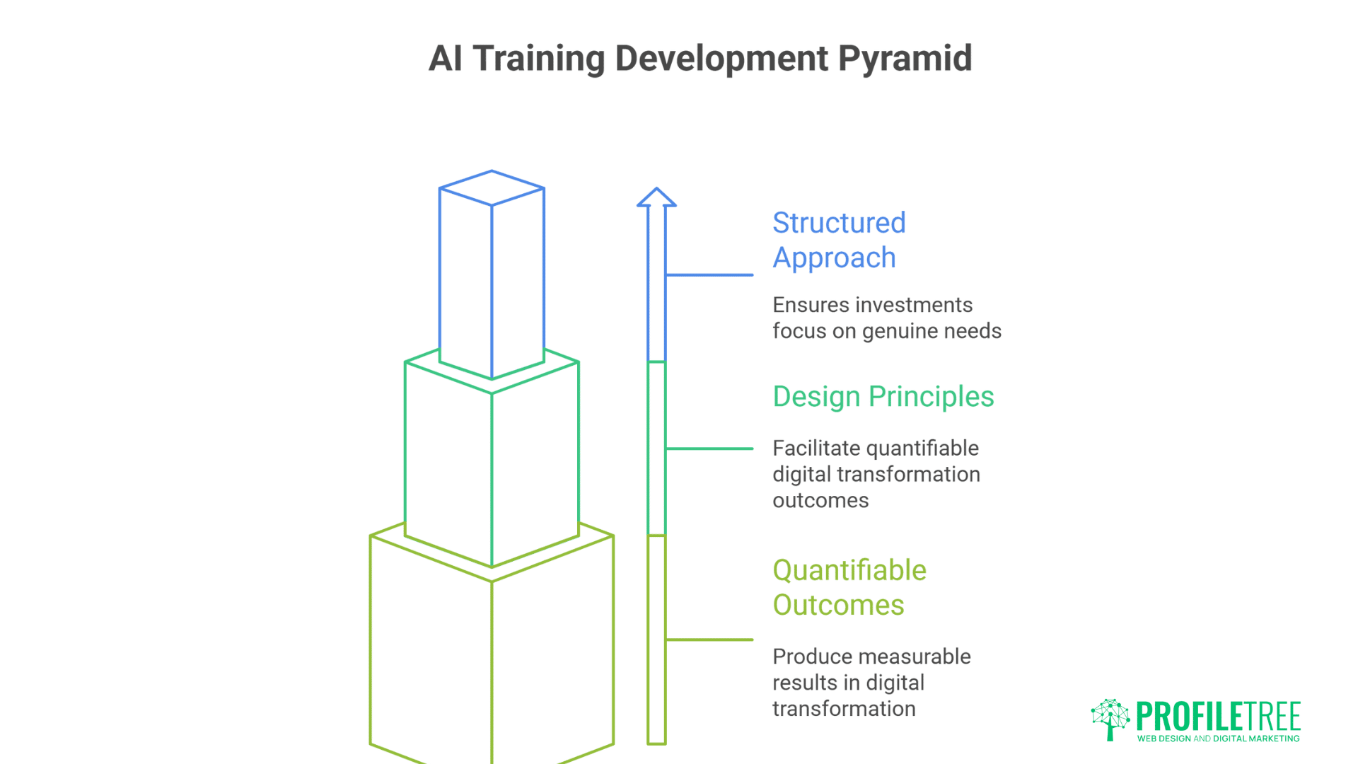 AI Business Training: Essential Skills for Modern Business Success