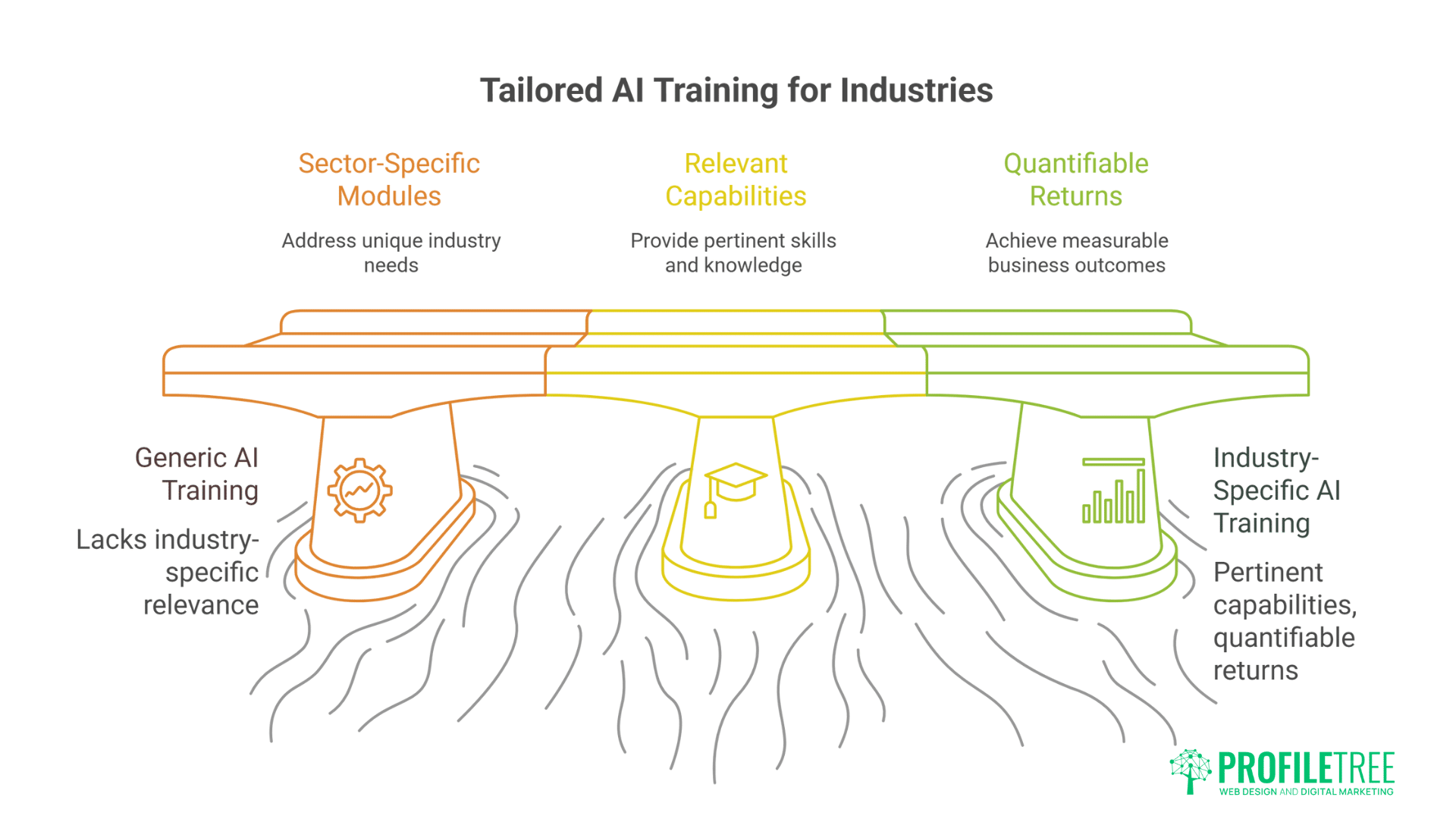 AI Business Training: Essential Skills for Modern Business Success