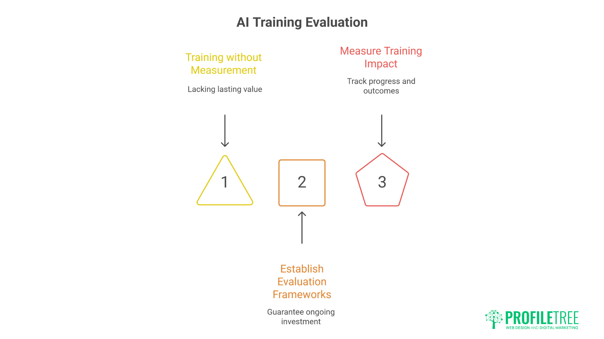AI Business Training: Essential Skills for Modern Business Success