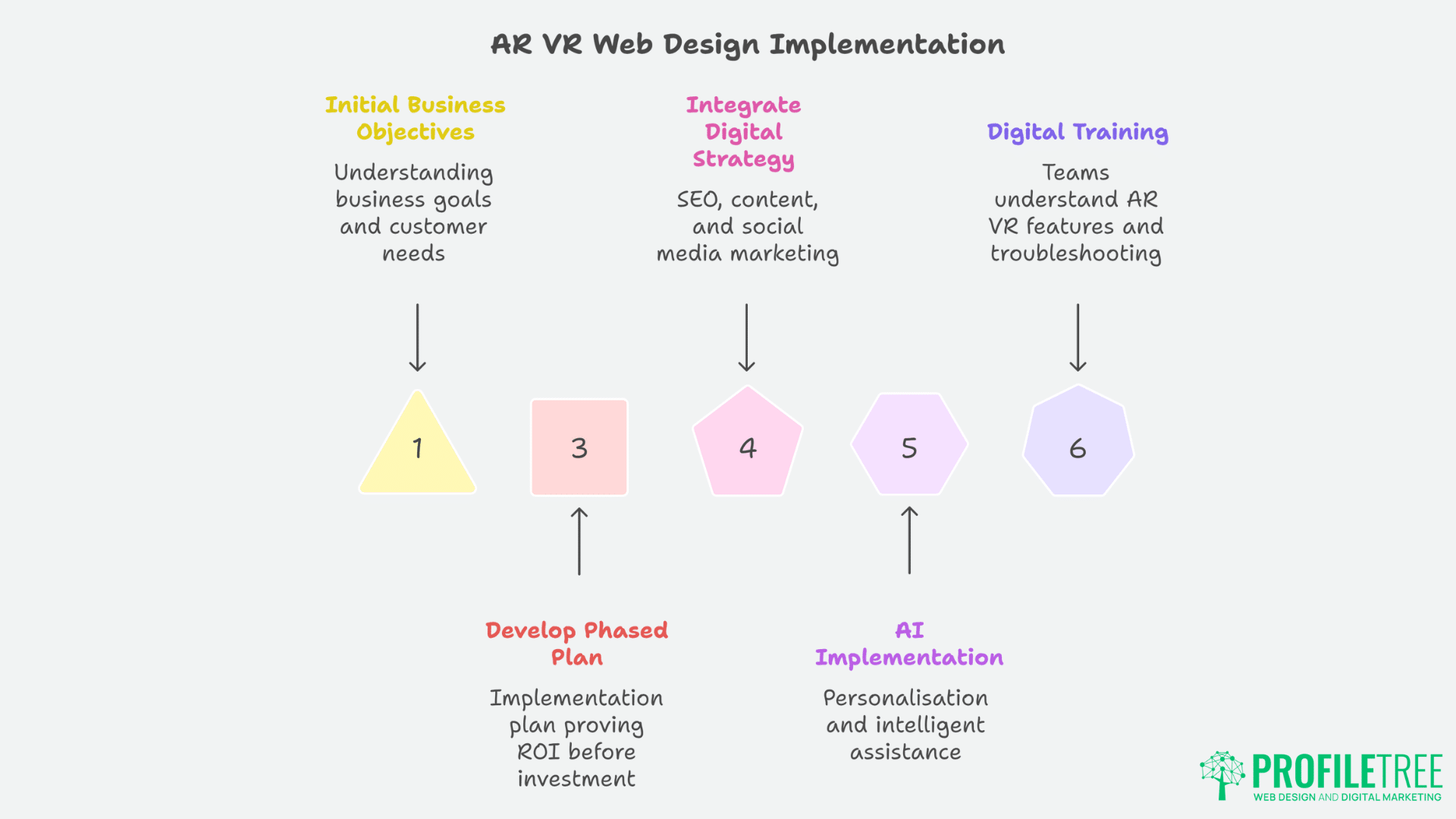 AR VR Web Design