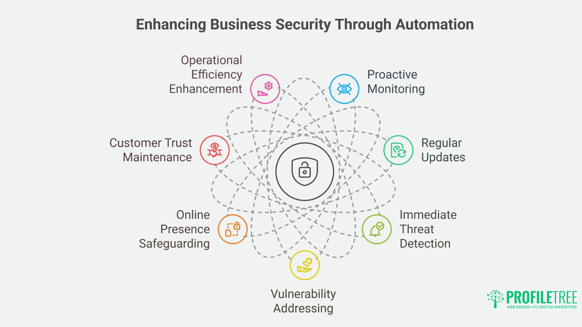 Automated Website Maintenance and Updates: Essential Practices for Business Growth