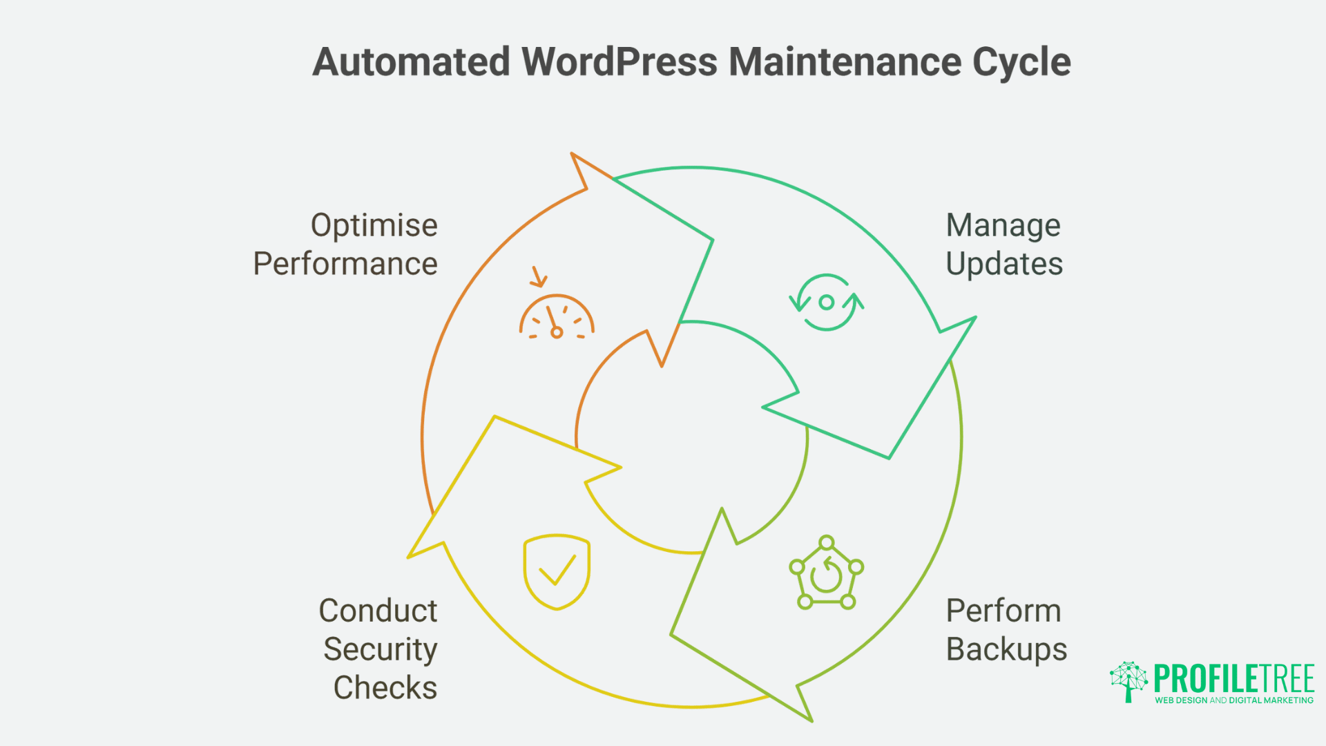 Automated Website Maintenance and Updates: Essential Practices for Business Growth