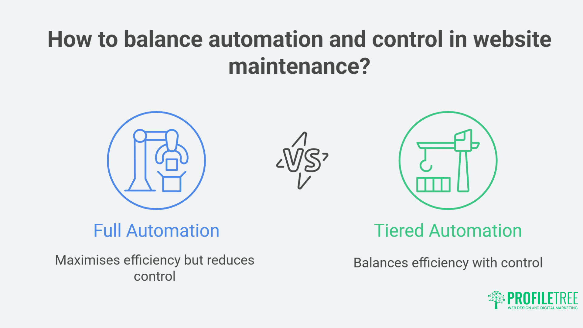 Automated Website Maintenance and Updates: Essential Practices for Business Growth