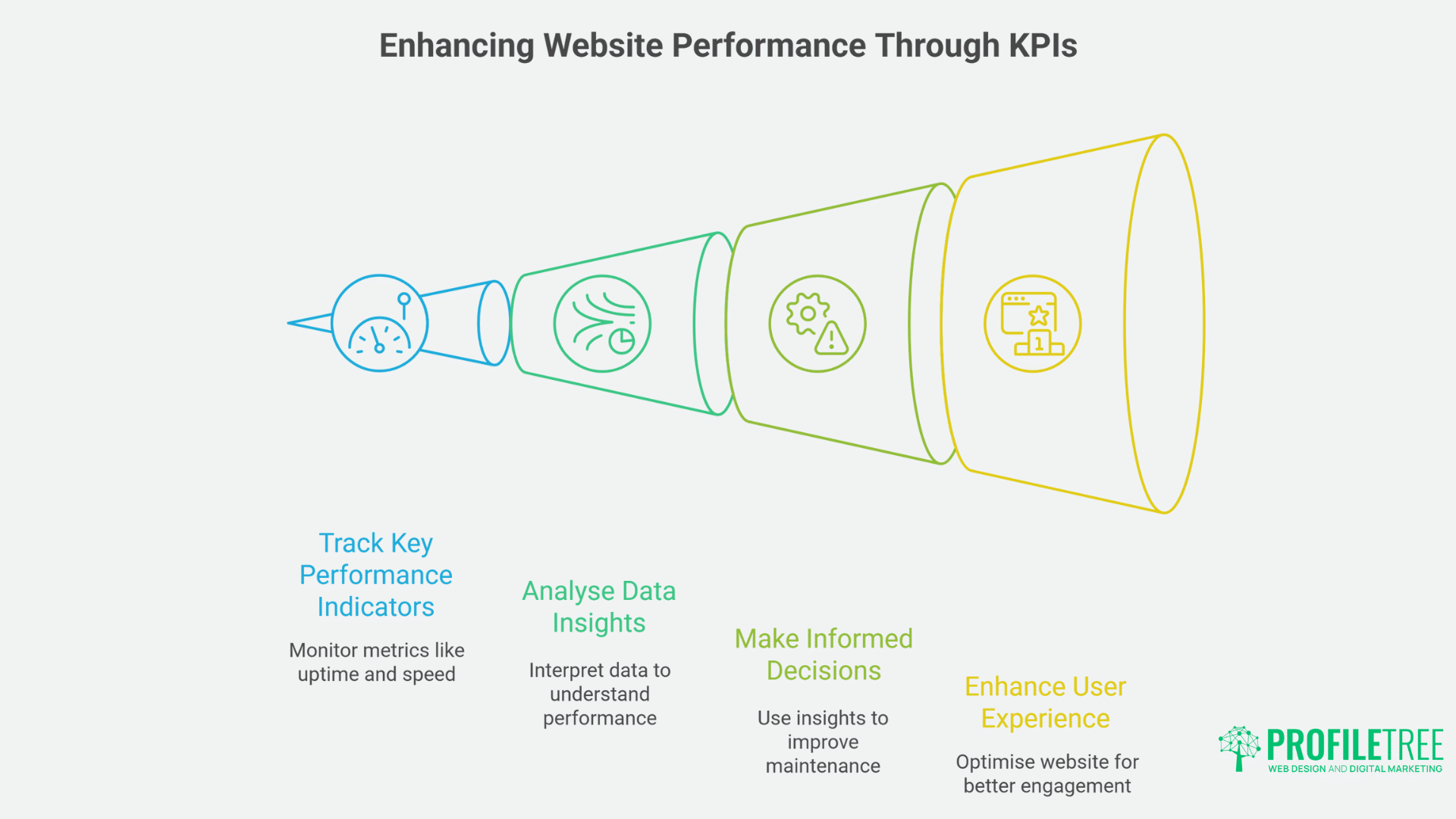 Automated Website Maintenance and Updates: Essential Practices for Business Growth